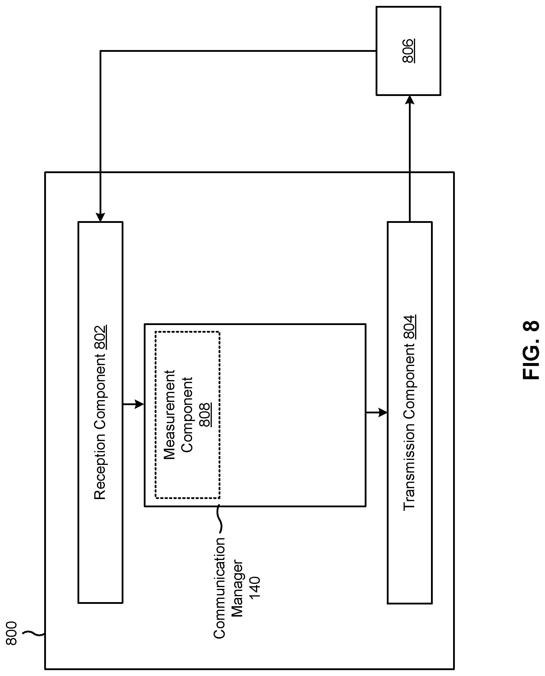 Patent US12101144 Figure 8 – Exploration of inactive ranks or inactive precoders
