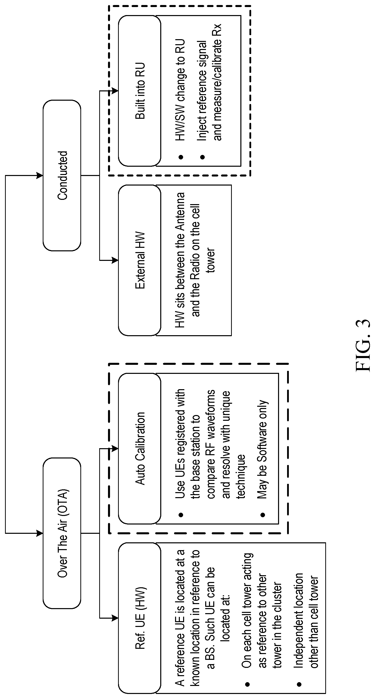 Patent US12101145 Figure 3 – Localization and auto-calibration in a wireless network