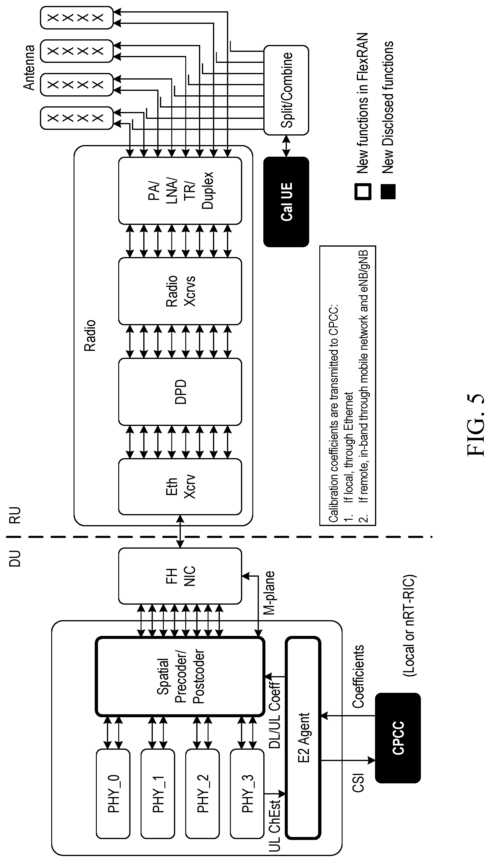 Patent US12101145 Figure 5 – Localization and auto-calibration in a wireless network