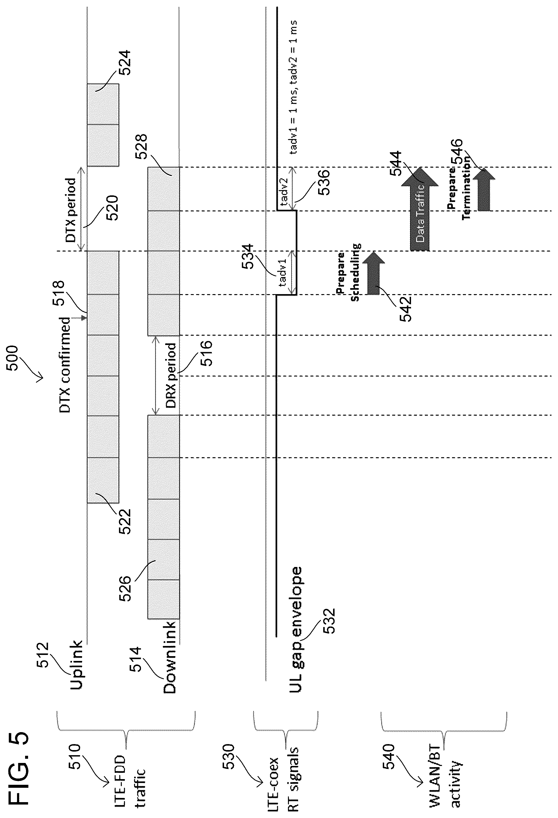Patent US12101146 Figure 5 – Antenna switching for improved in-device co-existence performance