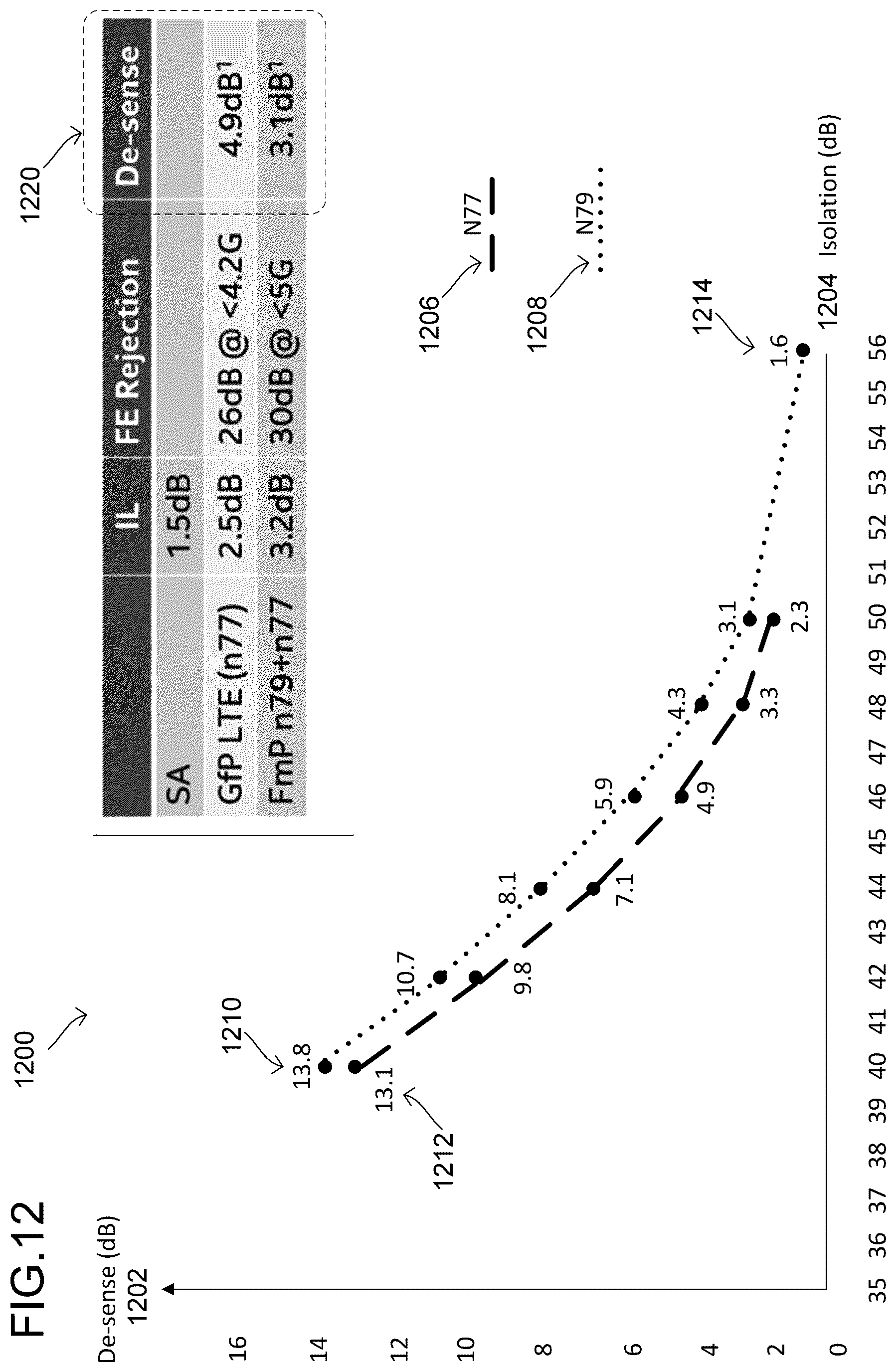 Patent US12101146 Figure 12 – Antenna switching for improved in-device co-existence performance
