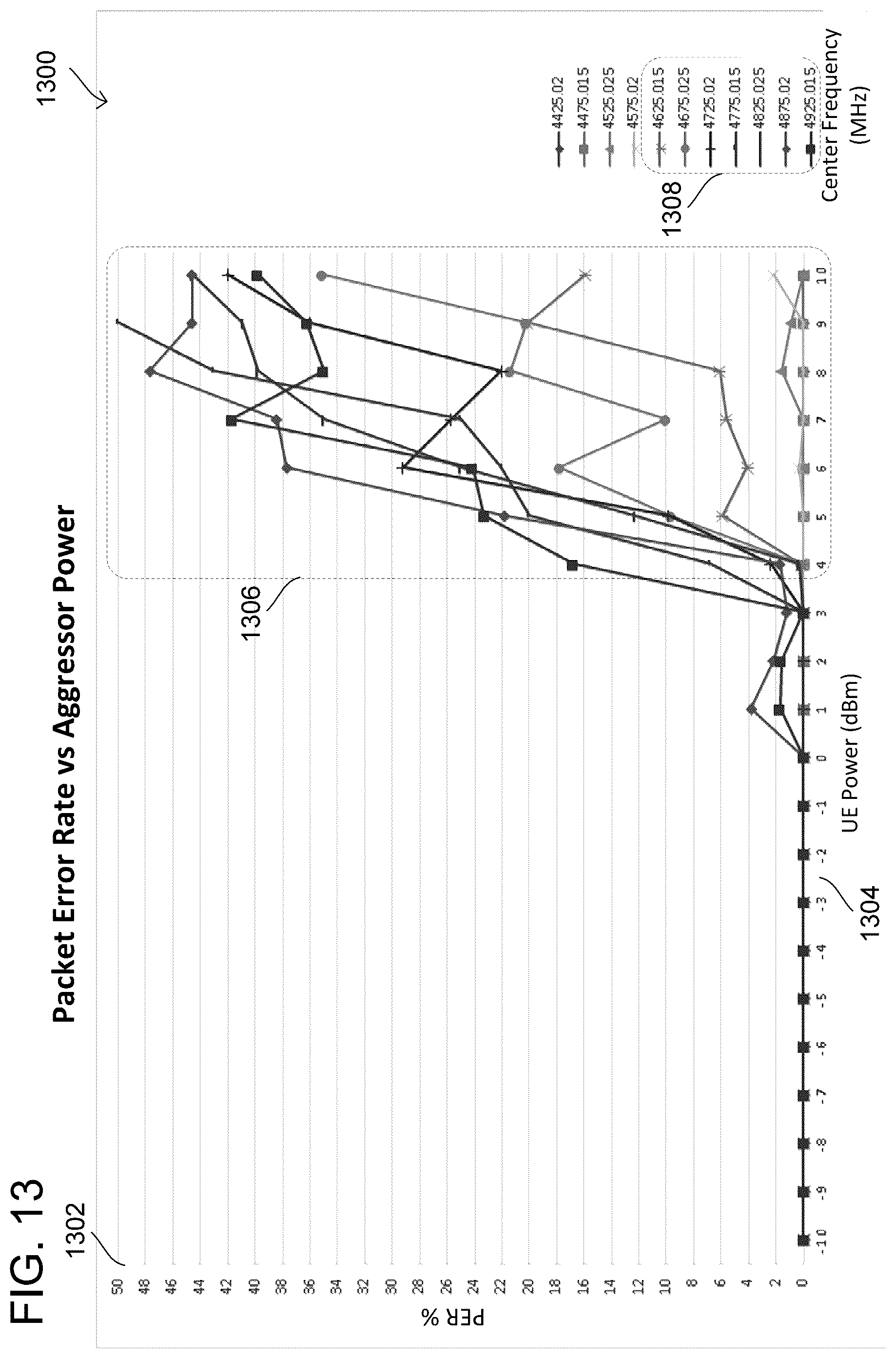 Patent US12101146 Figure 13 – Antenna switching for improved in-device co-existence performance