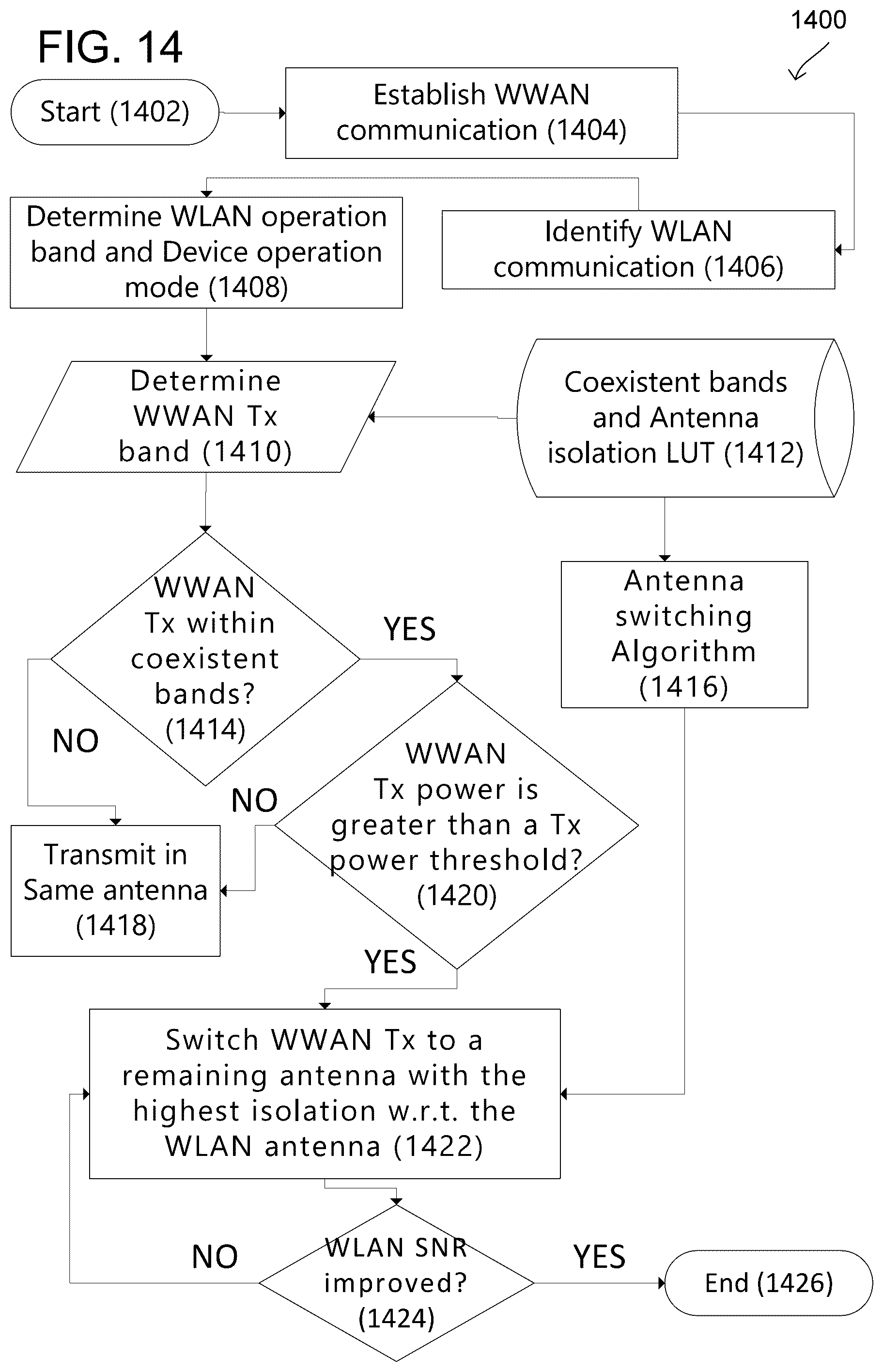 Patent US12101146 Figure 14 – Antenna switching for improved in-device co-existence performance
