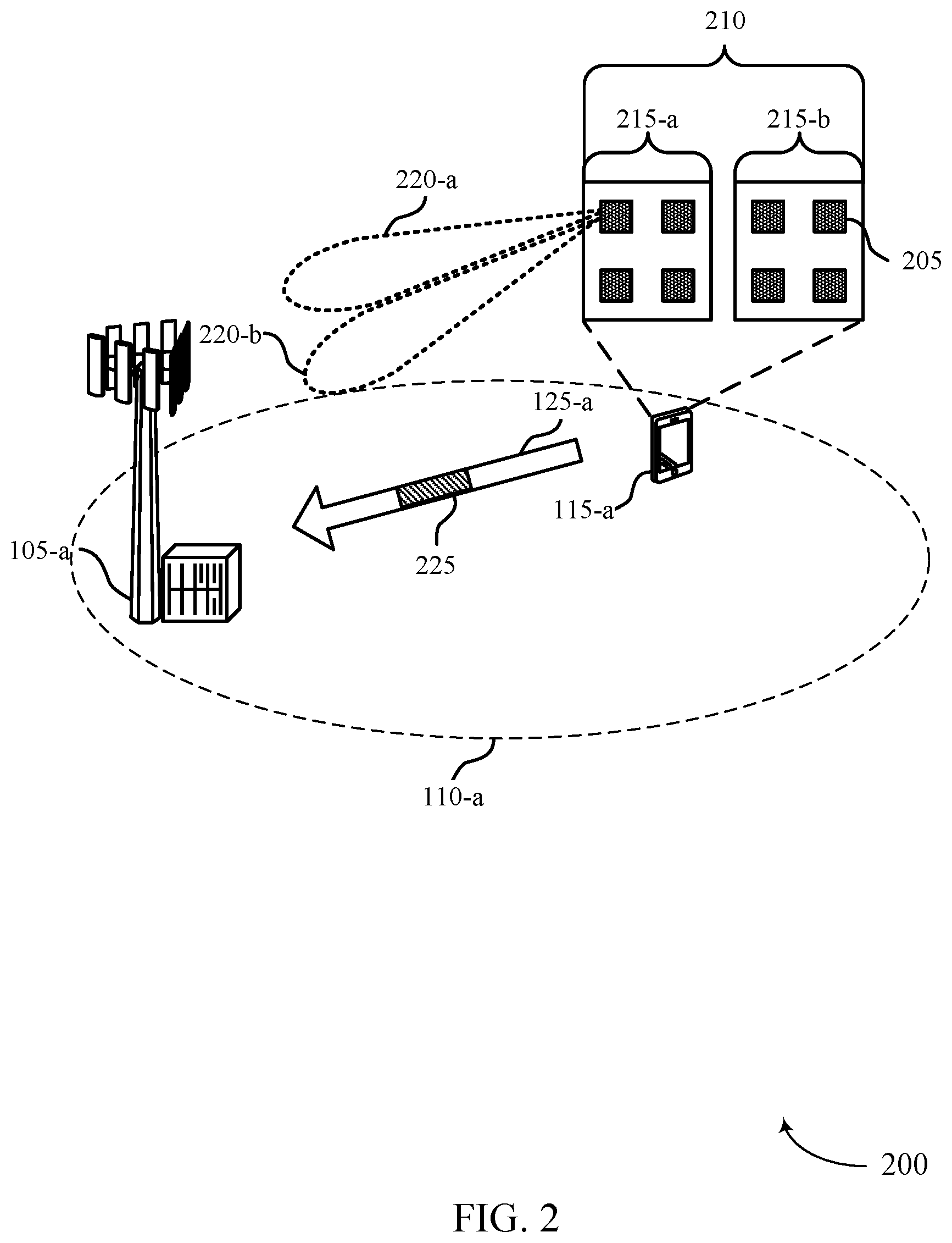 Patent US12101147 Figure 2 – Heterogenous beamforming capability with mixed beamforming architecture