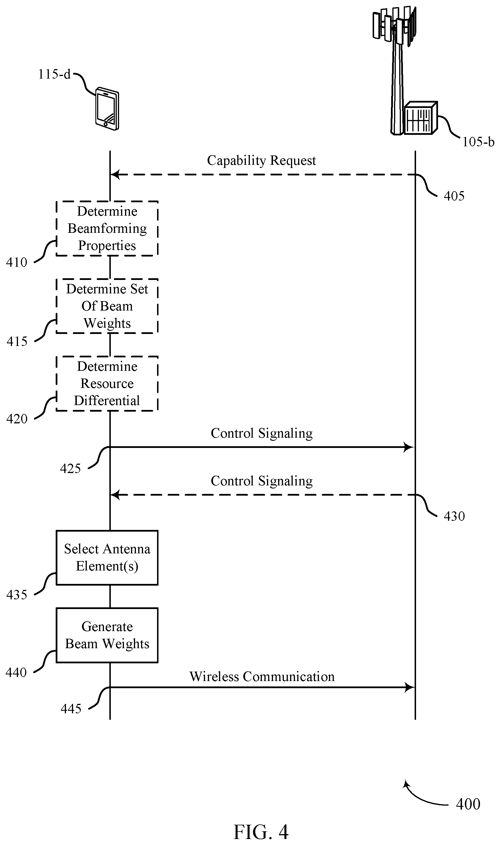 Patent US12101147 Figure 4 – Heterogenous beamforming capability with mixed beamforming architecture