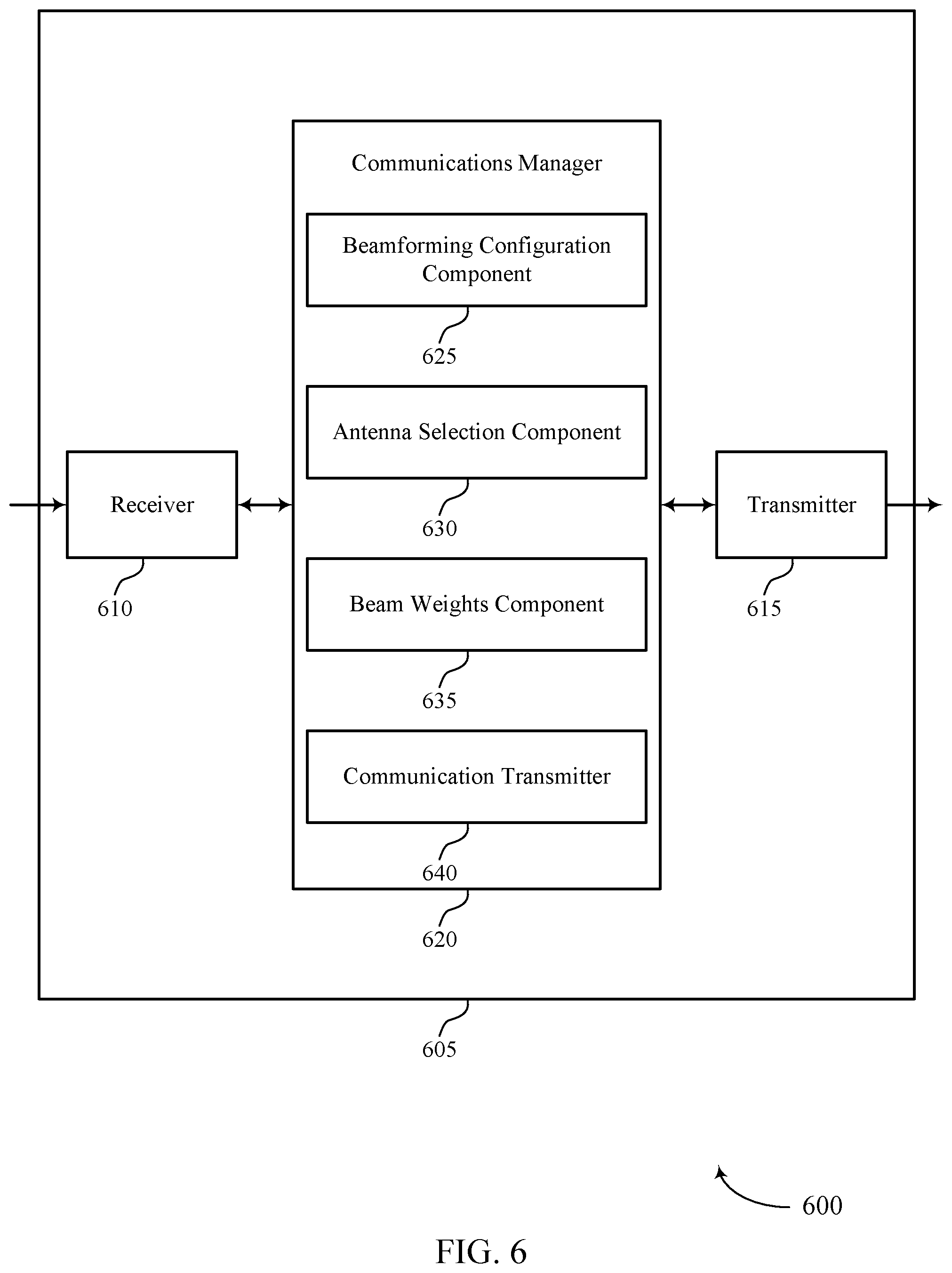 Patent US12101147 Figure 6 – Heterogenous beamforming capability with mixed beamforming architecture