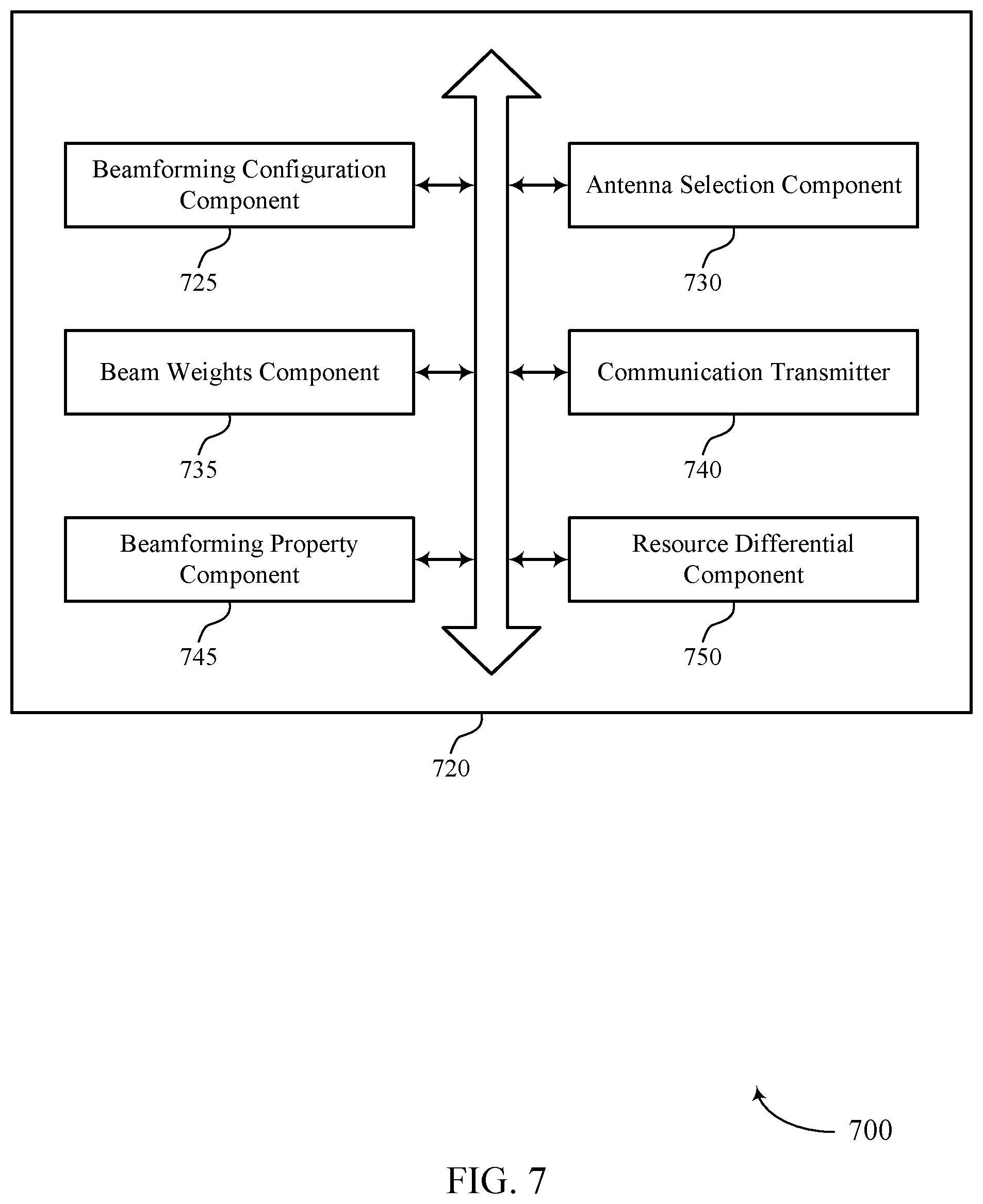 Patent US12101147 Figure 7 – Heterogenous beamforming capability with mixed beamforming architecture