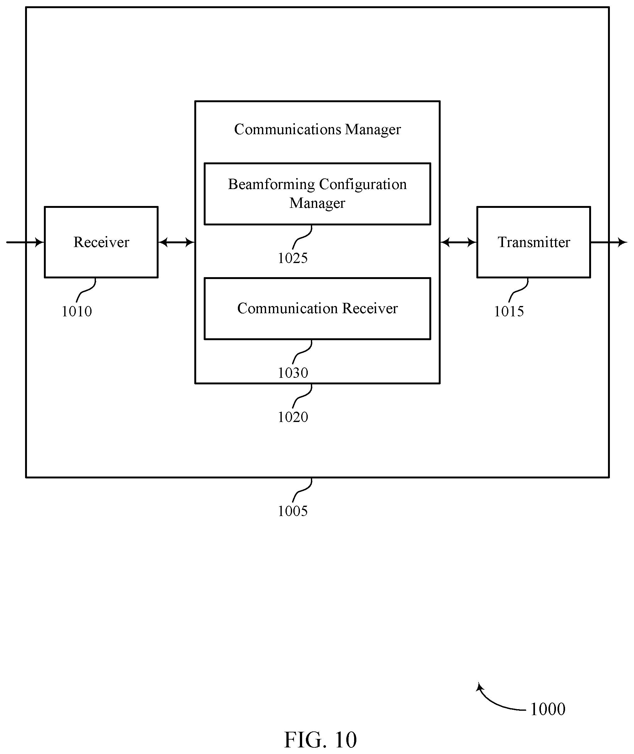 Patent US12101147 Figure 10 – Heterogenous beamforming capability with mixed beamforming architecture