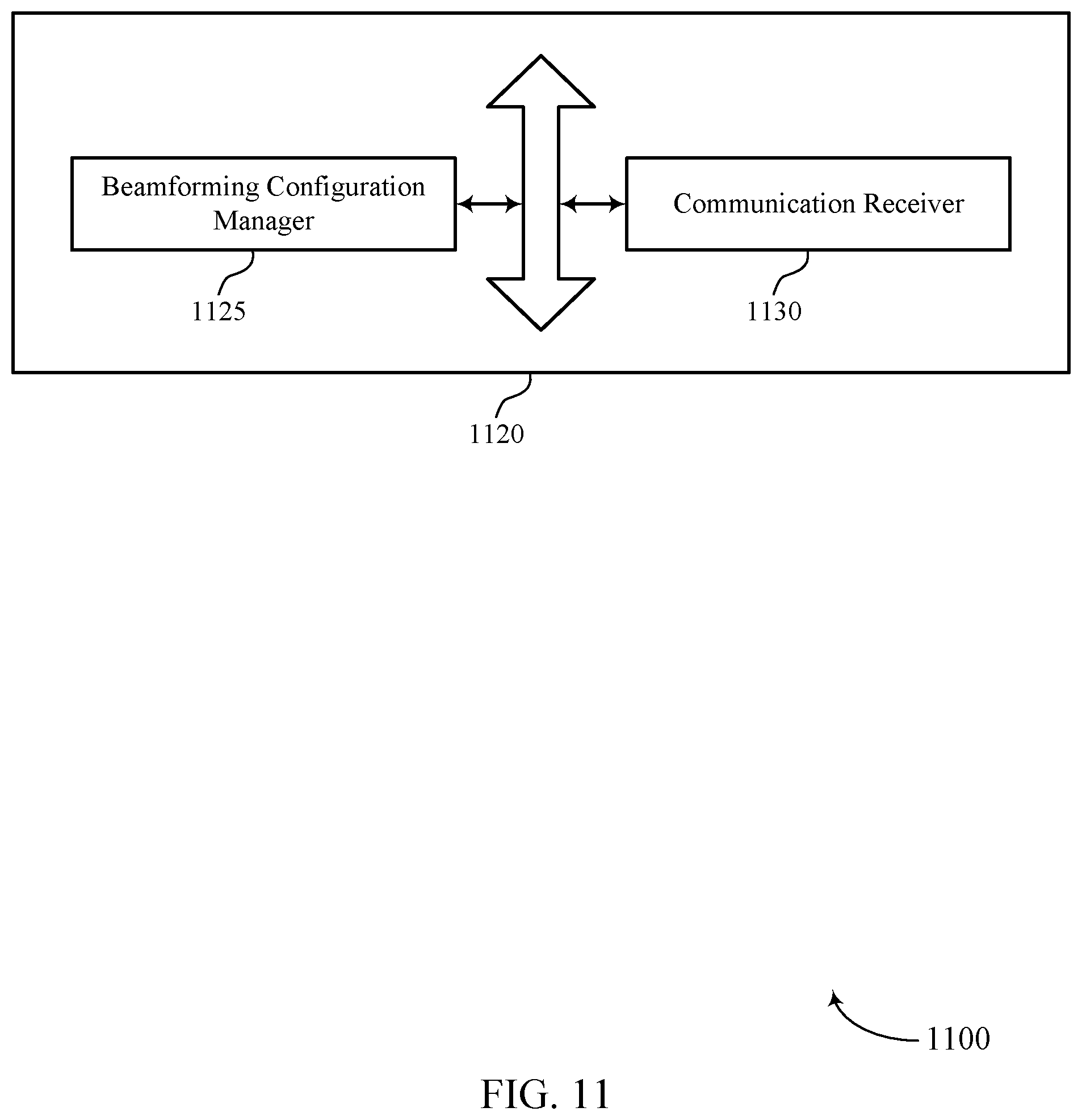 Patent US12101147 Figure 11 – Heterogenous beamforming capability with mixed beamforming architecture