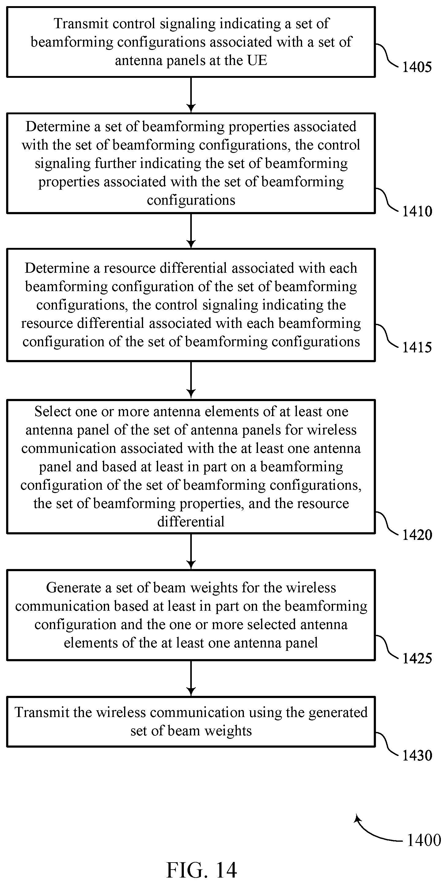 Patent US12101147 Figure 14 – Heterogenous beamforming capability with mixed beamforming architecture