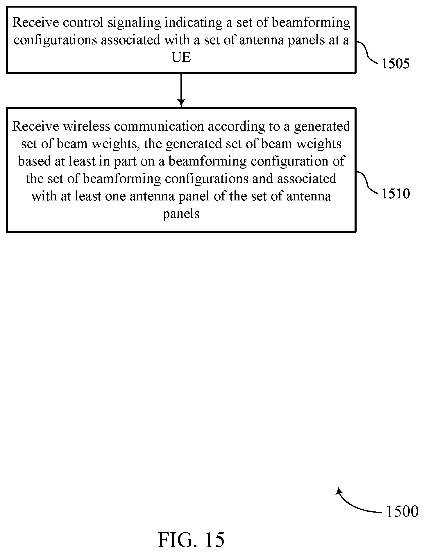 Patent US12101147 Figure 15 – Heterogenous beamforming capability with mixed beamforming architecture