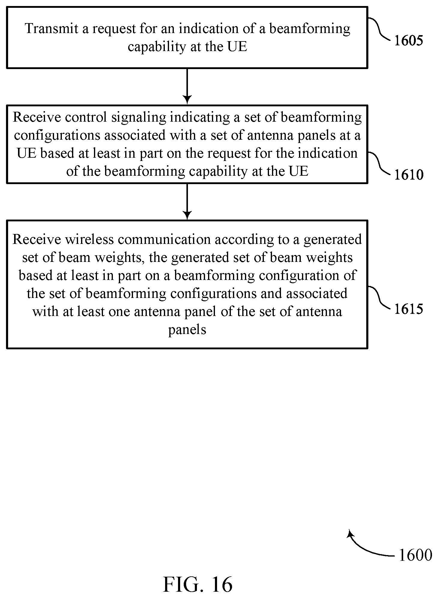 Patent US12101147 Figure 16 – Heterogenous beamforming capability with mixed beamforming architecture