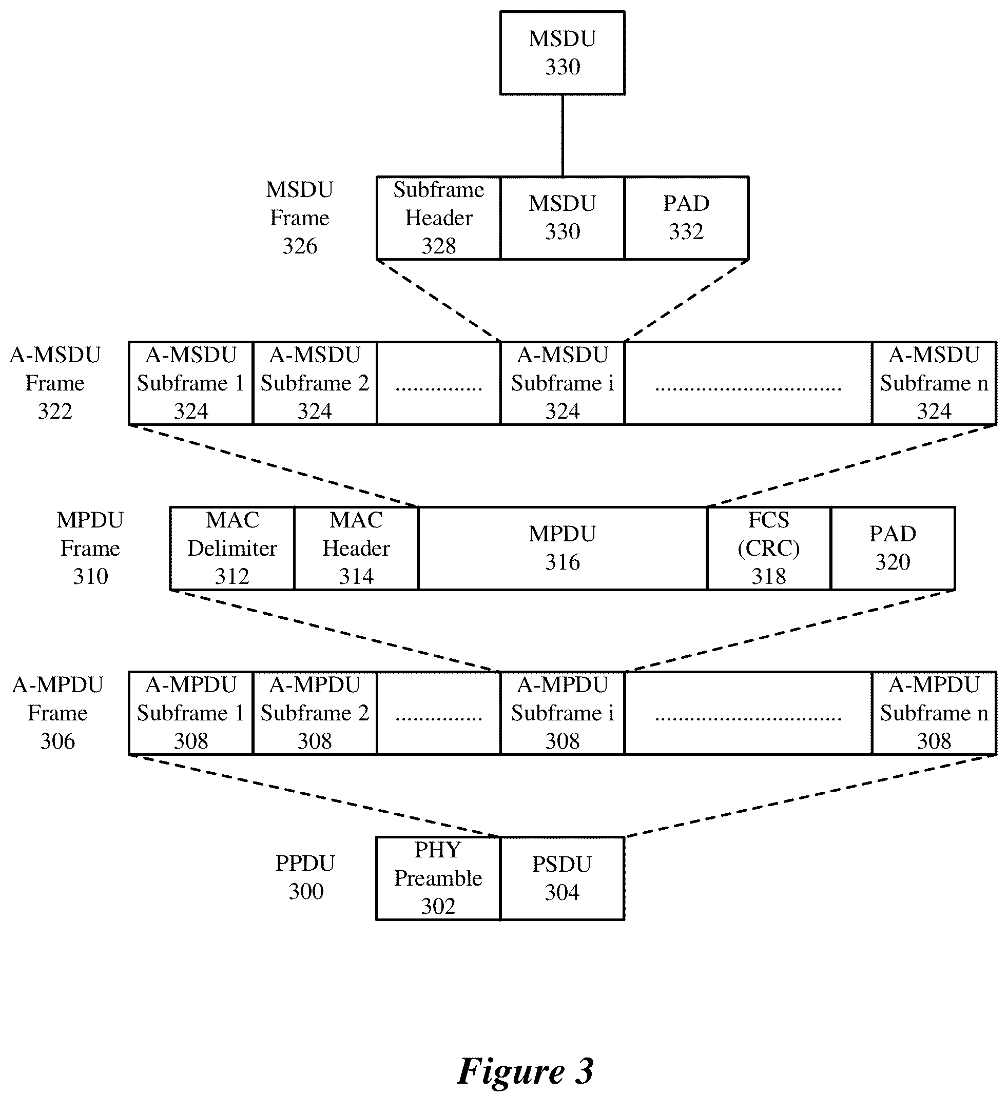 Patent US12101148 Figure 3 – 60 GHz operating mode for wireless local area networks (WLANs)