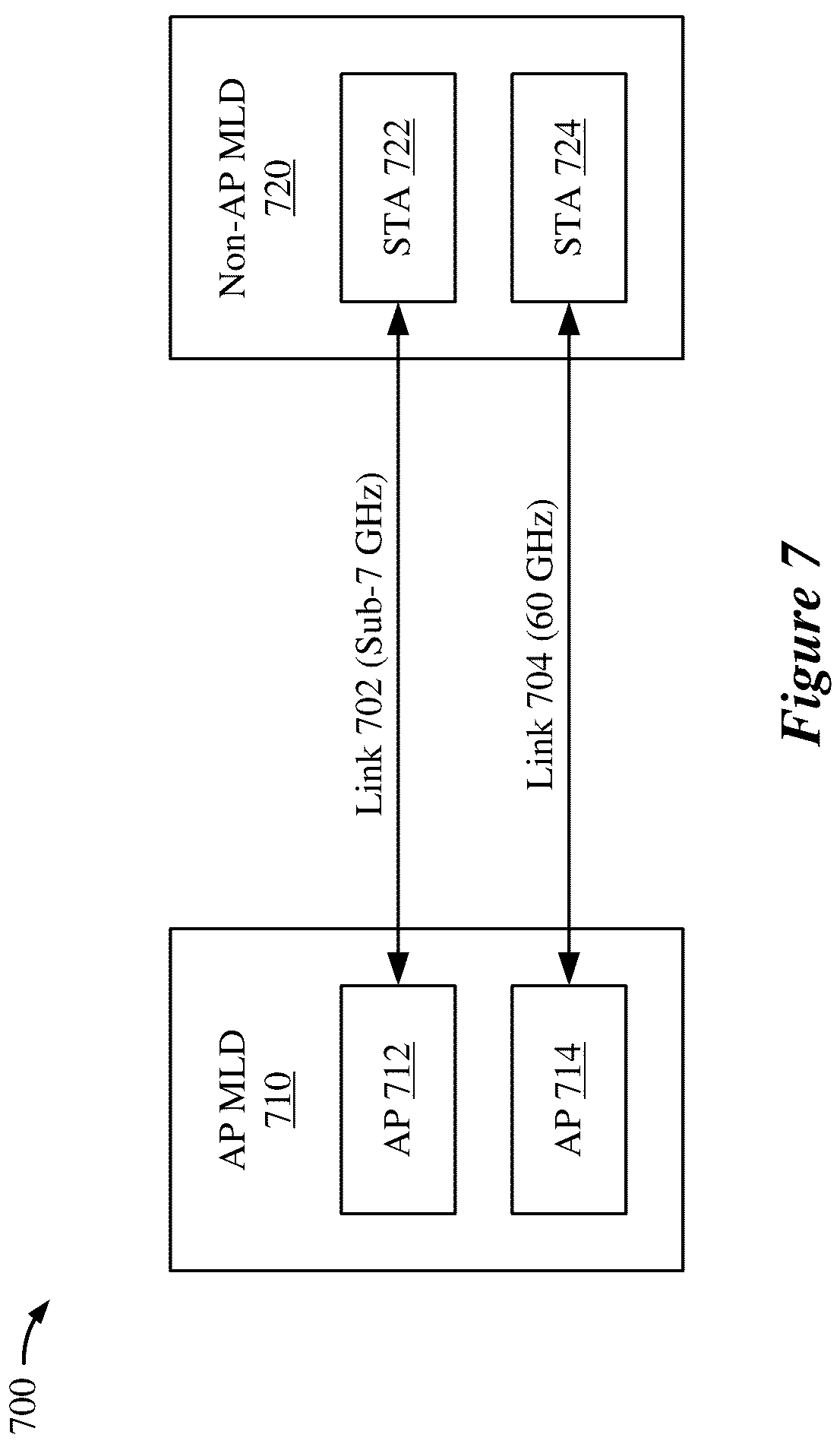 Patent US12101148 Figure 7 – 60 GHz operating mode for wireless local area networks (WLANs)