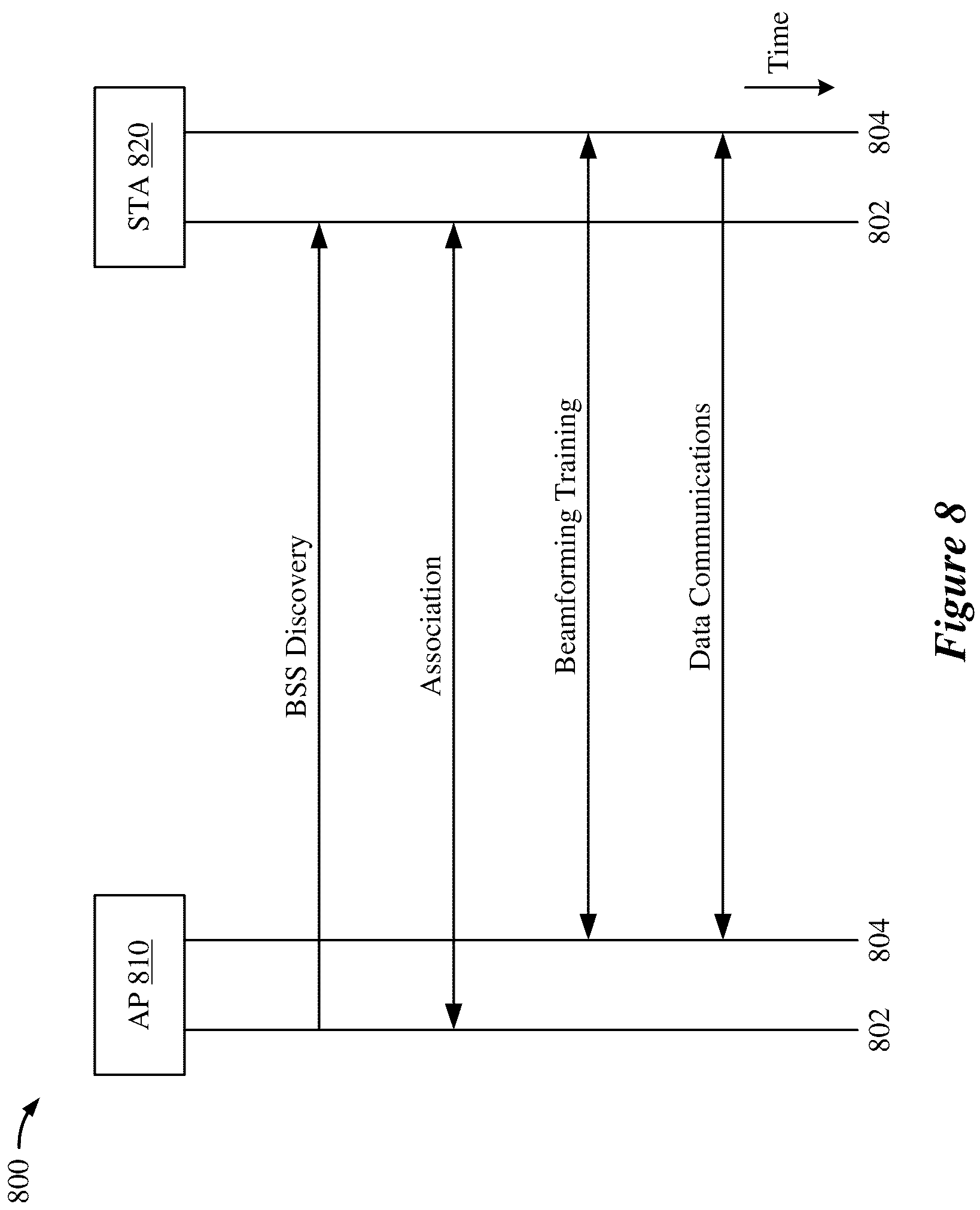 Patent US12101148 Figure 8 – 60 GHz operating mode for wireless local area networks (WLANs)