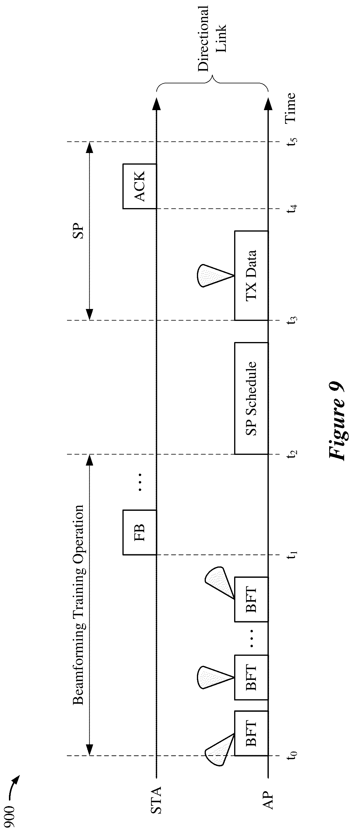 Patent US12101148 Figure 9 – 60 GHz operating mode for wireless local area networks (WLANs)