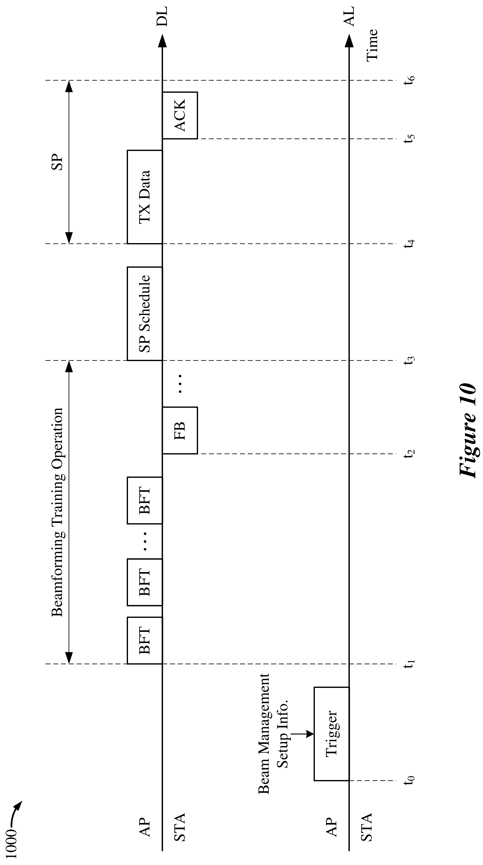 Patent US12101148 Figure 10 – 60 GHz operating mode for wireless local area networks (WLANs)