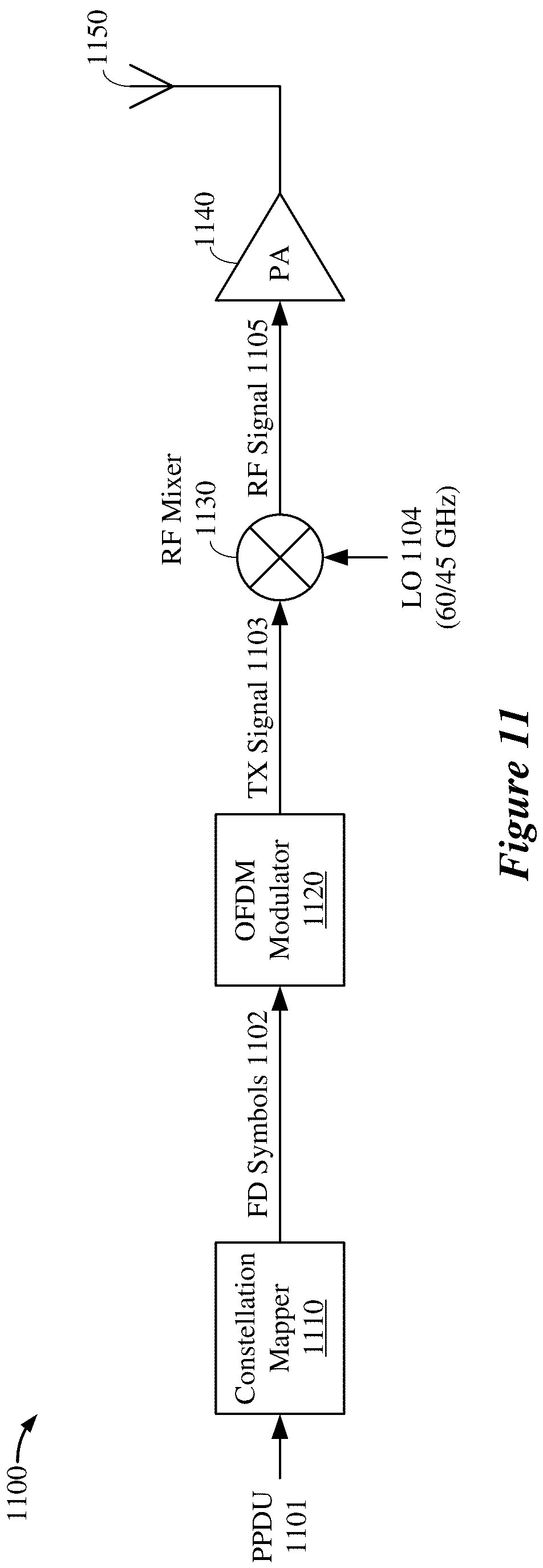 Patent US12101148 Figure 11 – 60 GHz operating mode for wireless local area networks (WLANs)