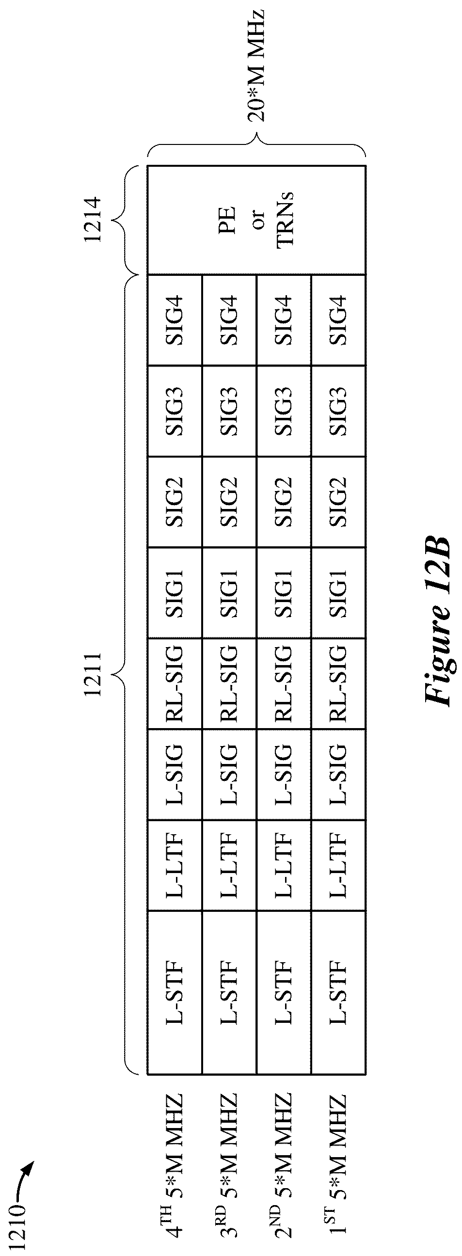 Patent US12101148 Figure 13 – 60 GHz operating mode for wireless local area networks (WLANs)