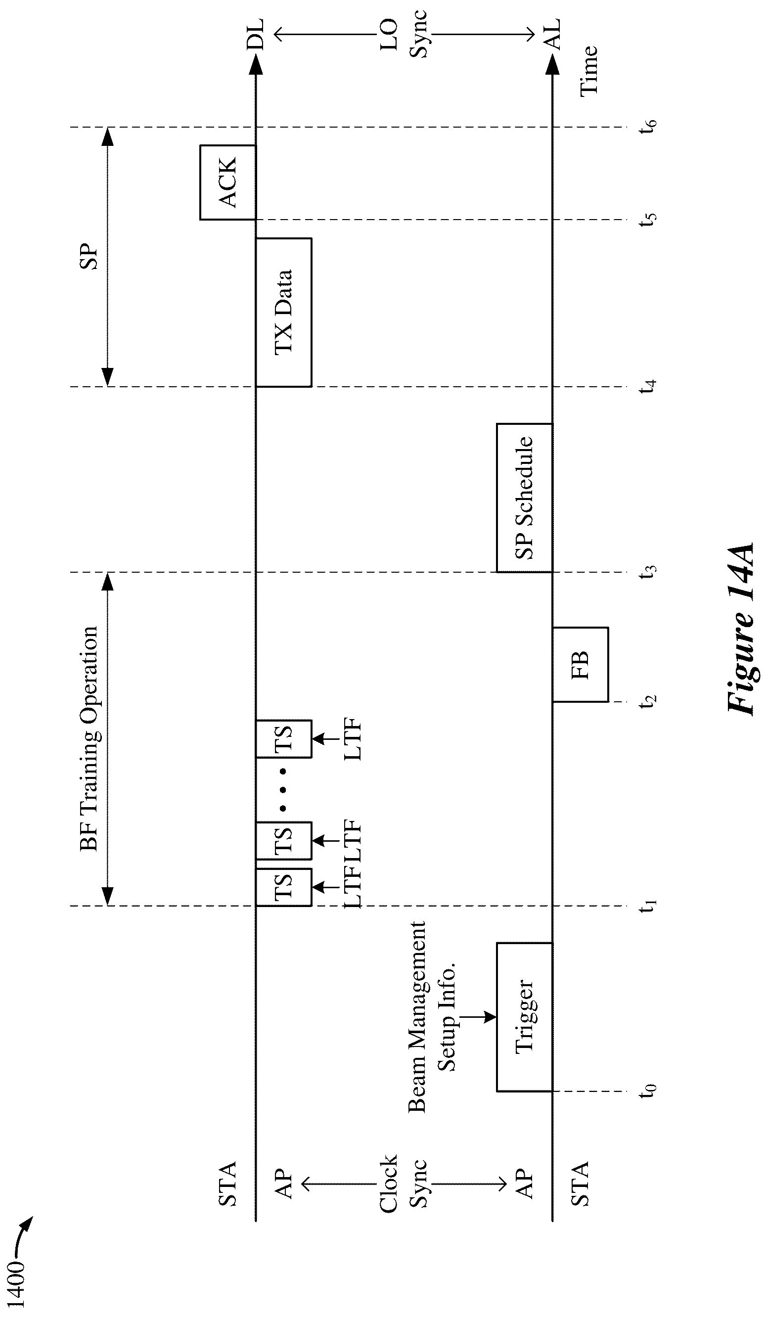 Patent US12101148 Figure 15 – 60 GHz operating mode for wireless local area networks (WLANs)