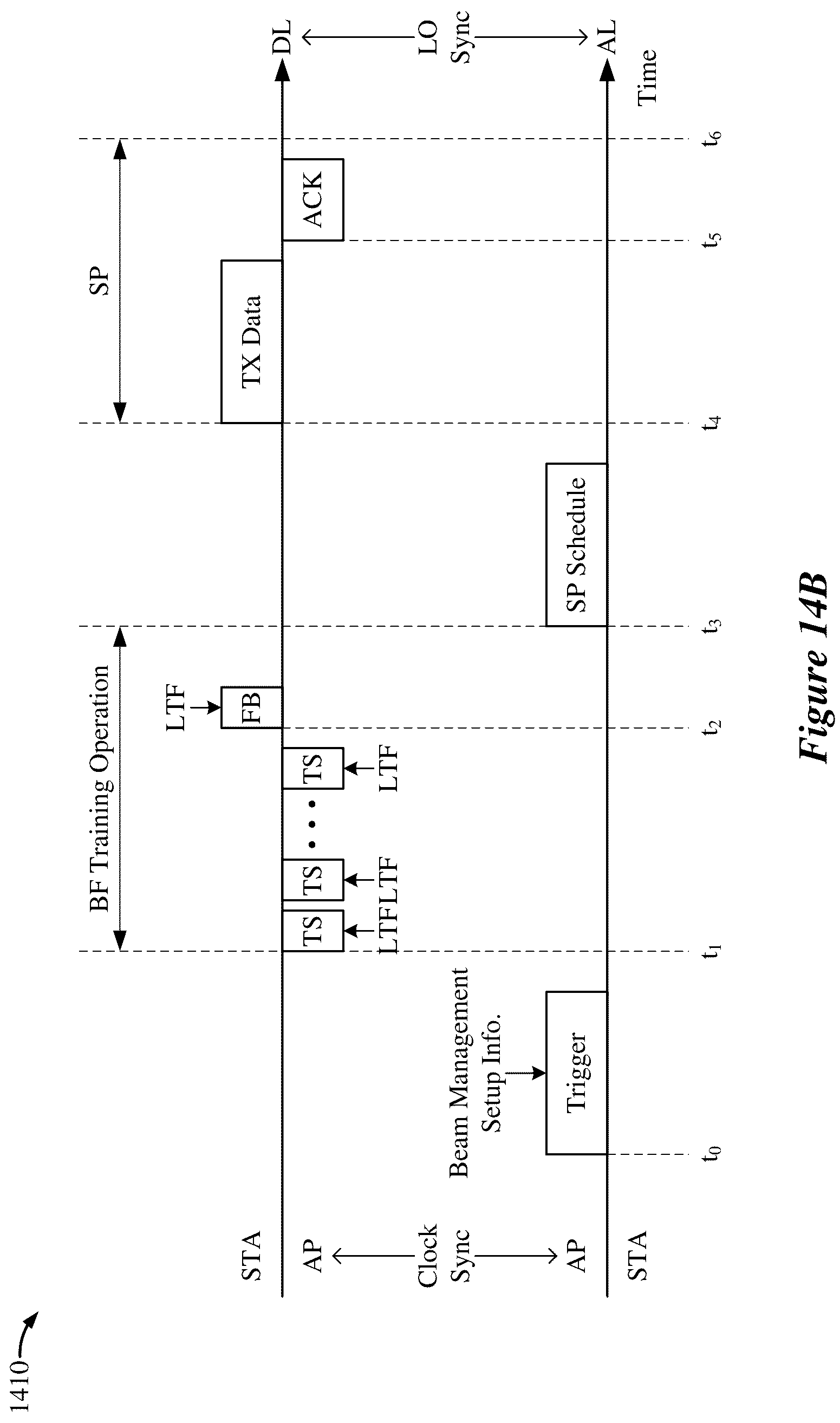 Patent US12101148 Figure 16 – 60 GHz operating mode for wireless local area networks (WLANs)