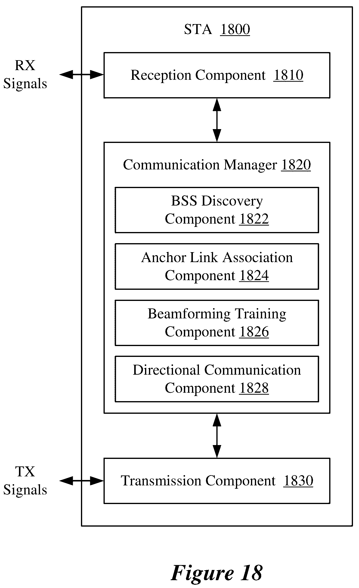 Patent US12101148 Figure 20 – 60 GHz operating mode for wireless local area networks (WLANs)