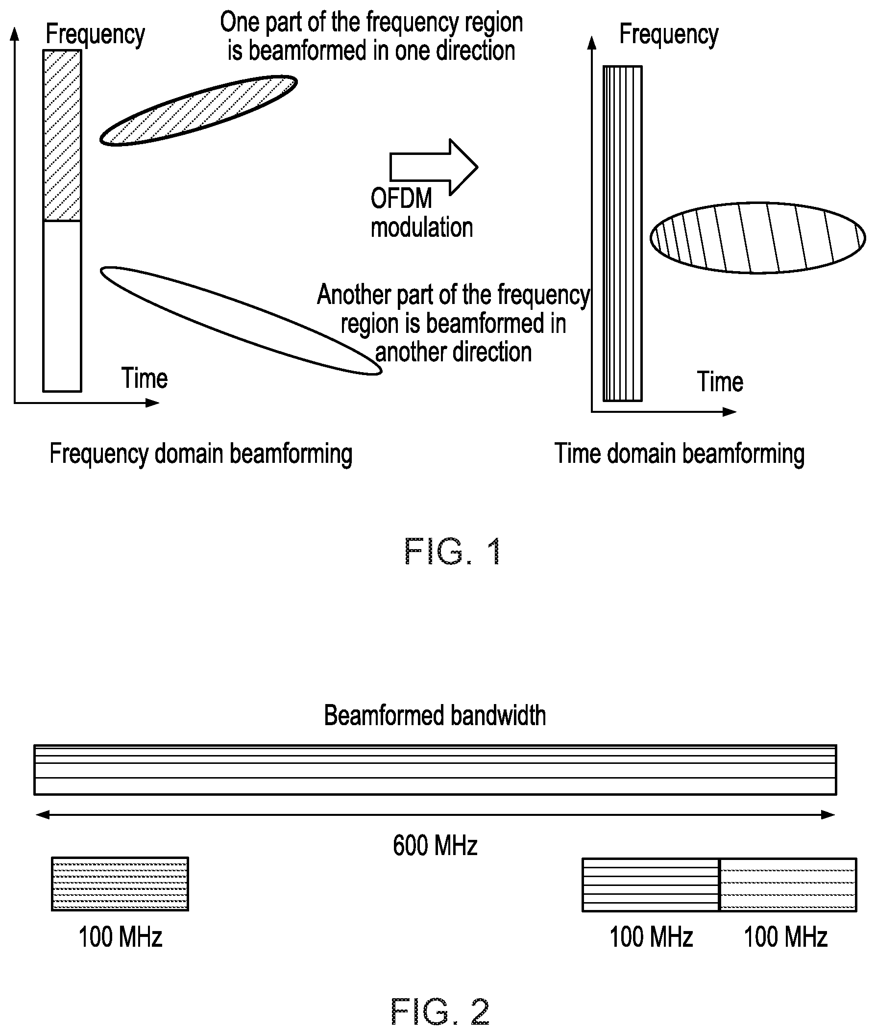 Patent US12101149 Figure 1 – Frequency domain scheduling with time domain beamforming
