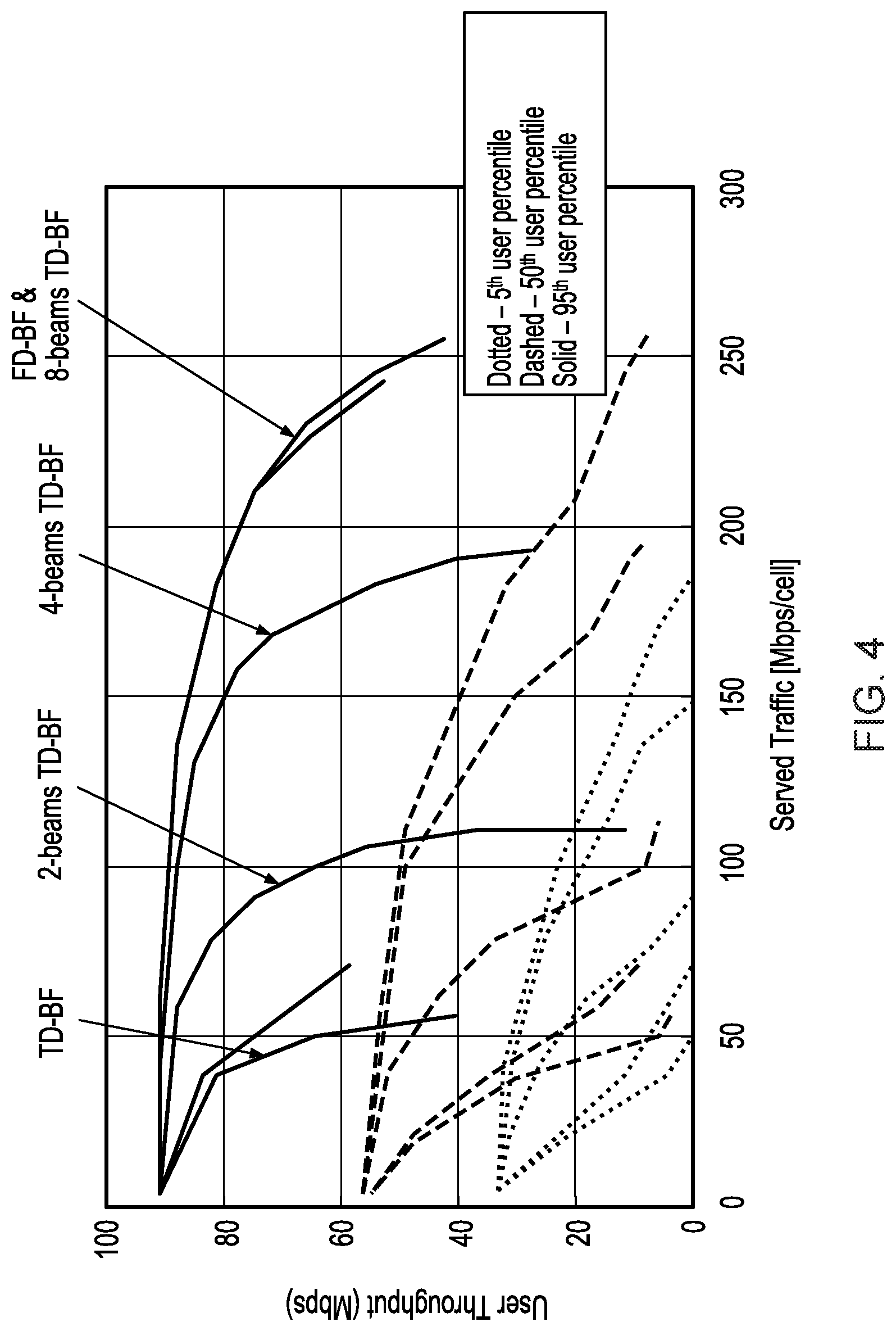 Patent US12101149 Figure 3 – Frequency domain scheduling with time domain beamforming