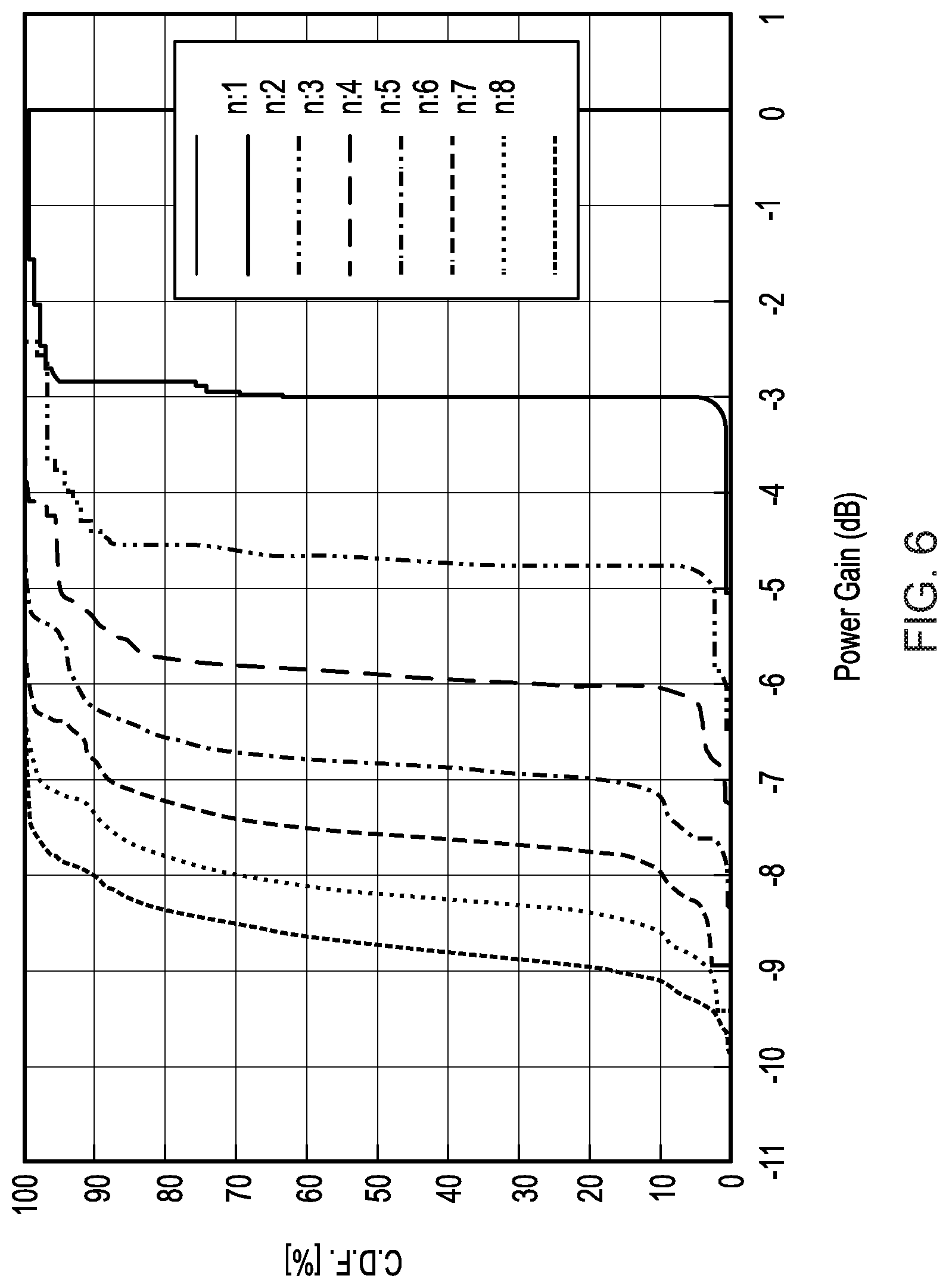 Patent US12101149 Figure 5 – Frequency domain scheduling with time domain beamforming