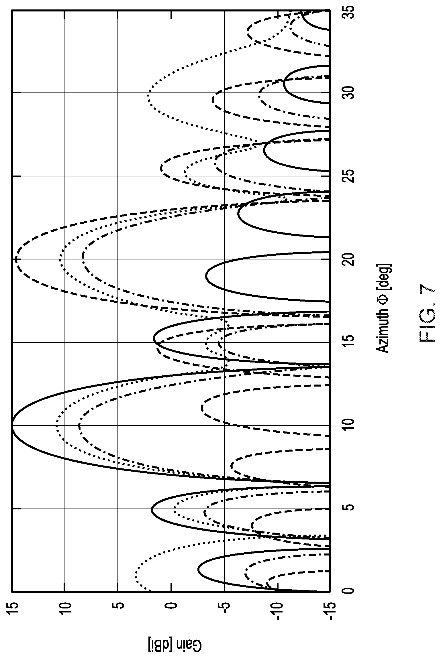 Patent US12101149 Figure 6 – Frequency domain scheduling with time domain beamforming