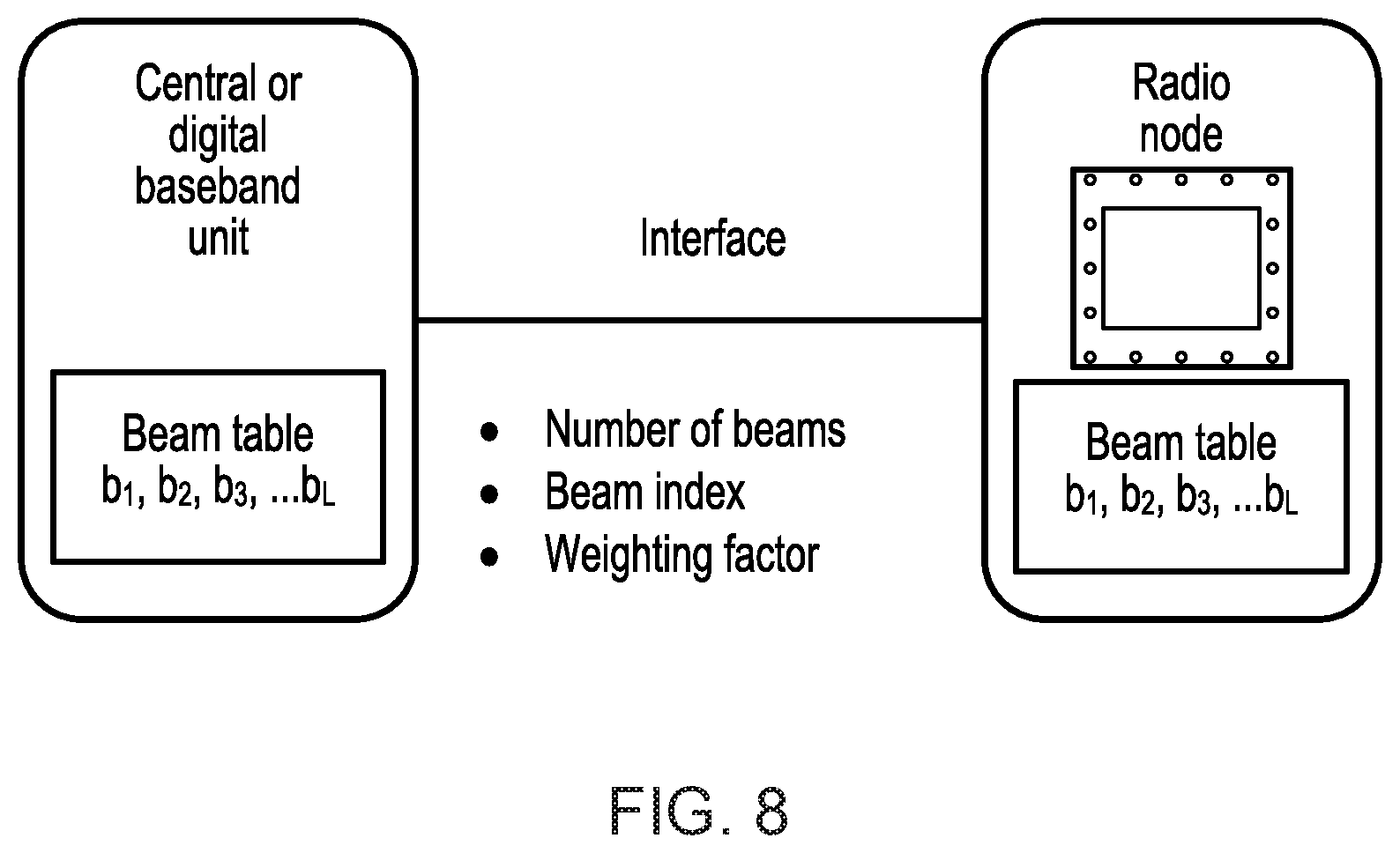 Patent US12101149 Figure 7 – Frequency domain scheduling with time domain beamforming