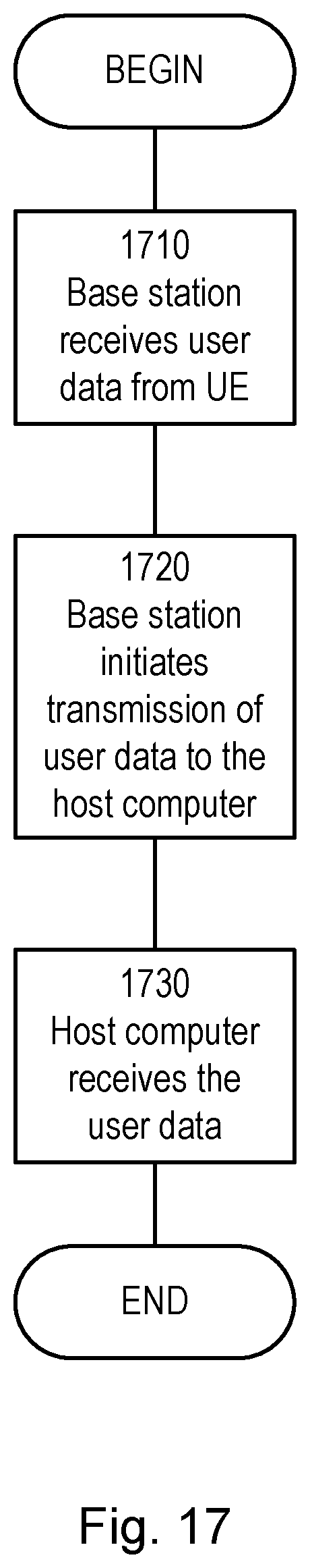 Patent US12101149 Figure 16 – Frequency domain scheduling with time domain beamforming