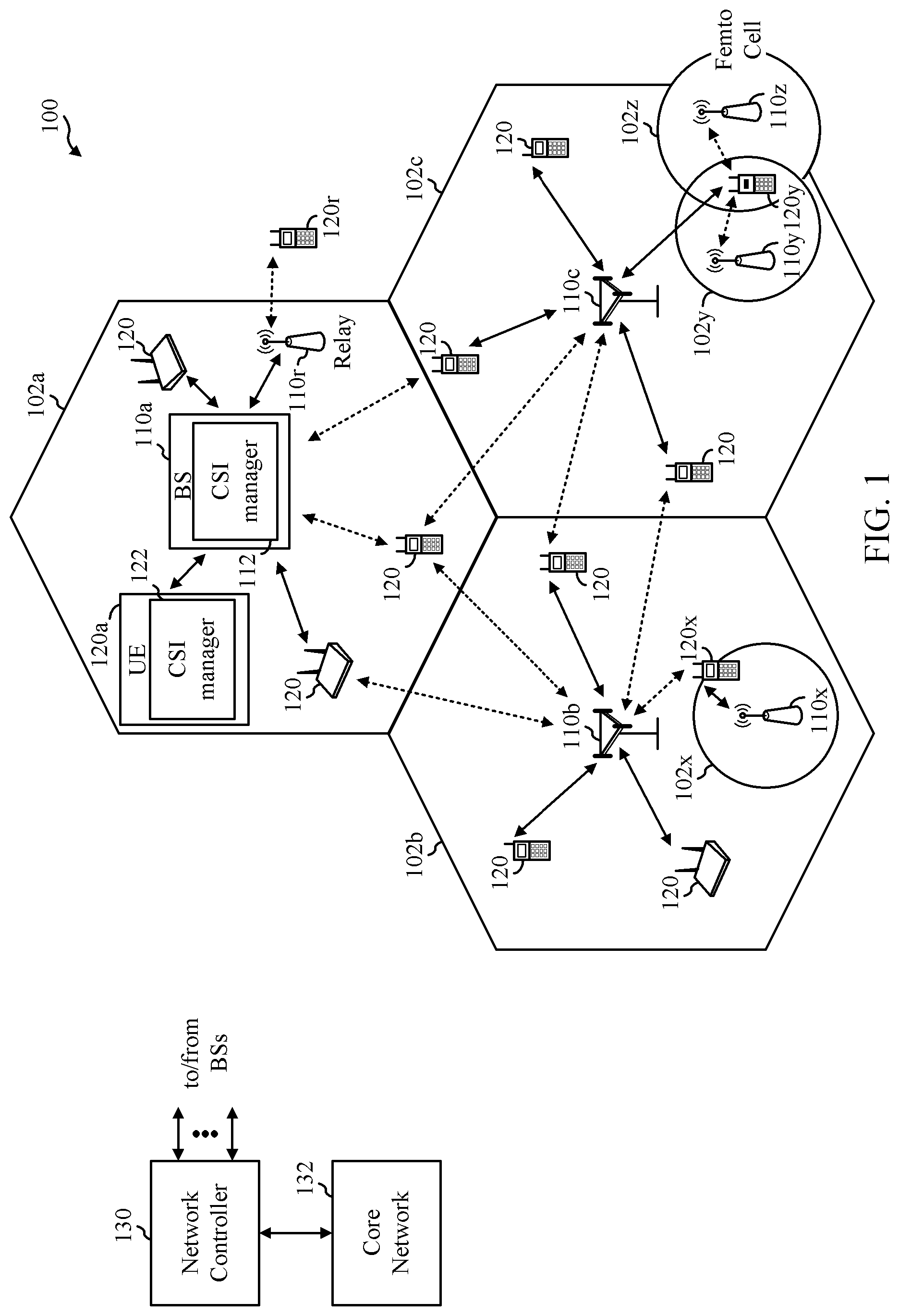 Patent US12101151 Figure 1 – Number of non-zero coefficients reporting for type II CSI codebook with frequency compression