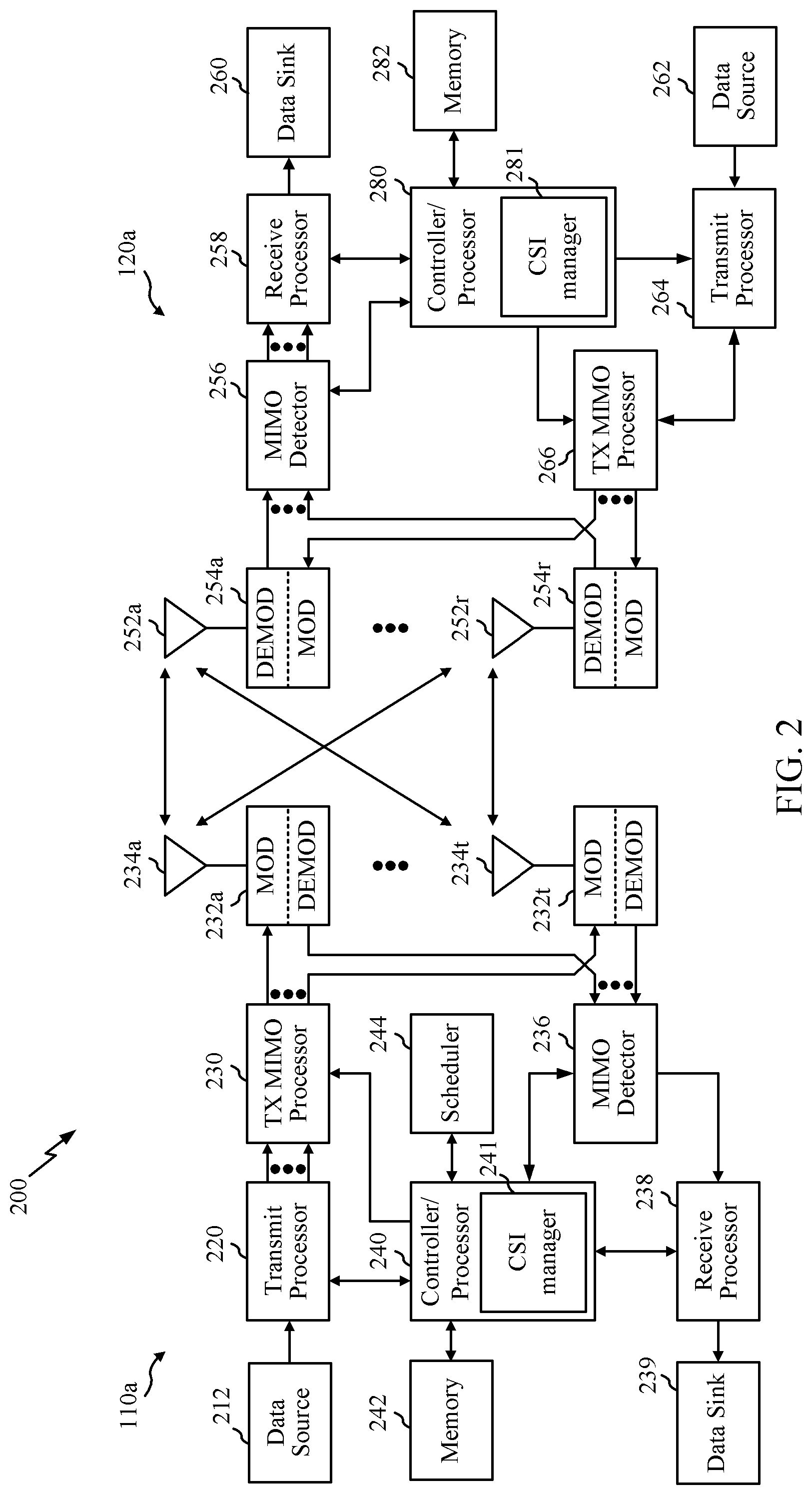 Patent US12101151 Figure 2 – Number of non-zero coefficients reporting for type II CSI codebook with frequency compression