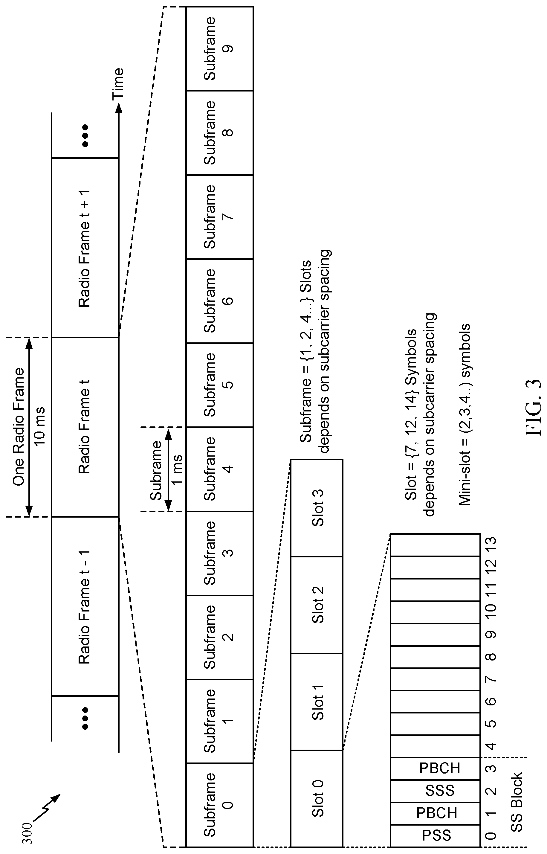 Patent US12101151 Figure 3 – Number of non-zero coefficients reporting for type II CSI codebook with frequency compression