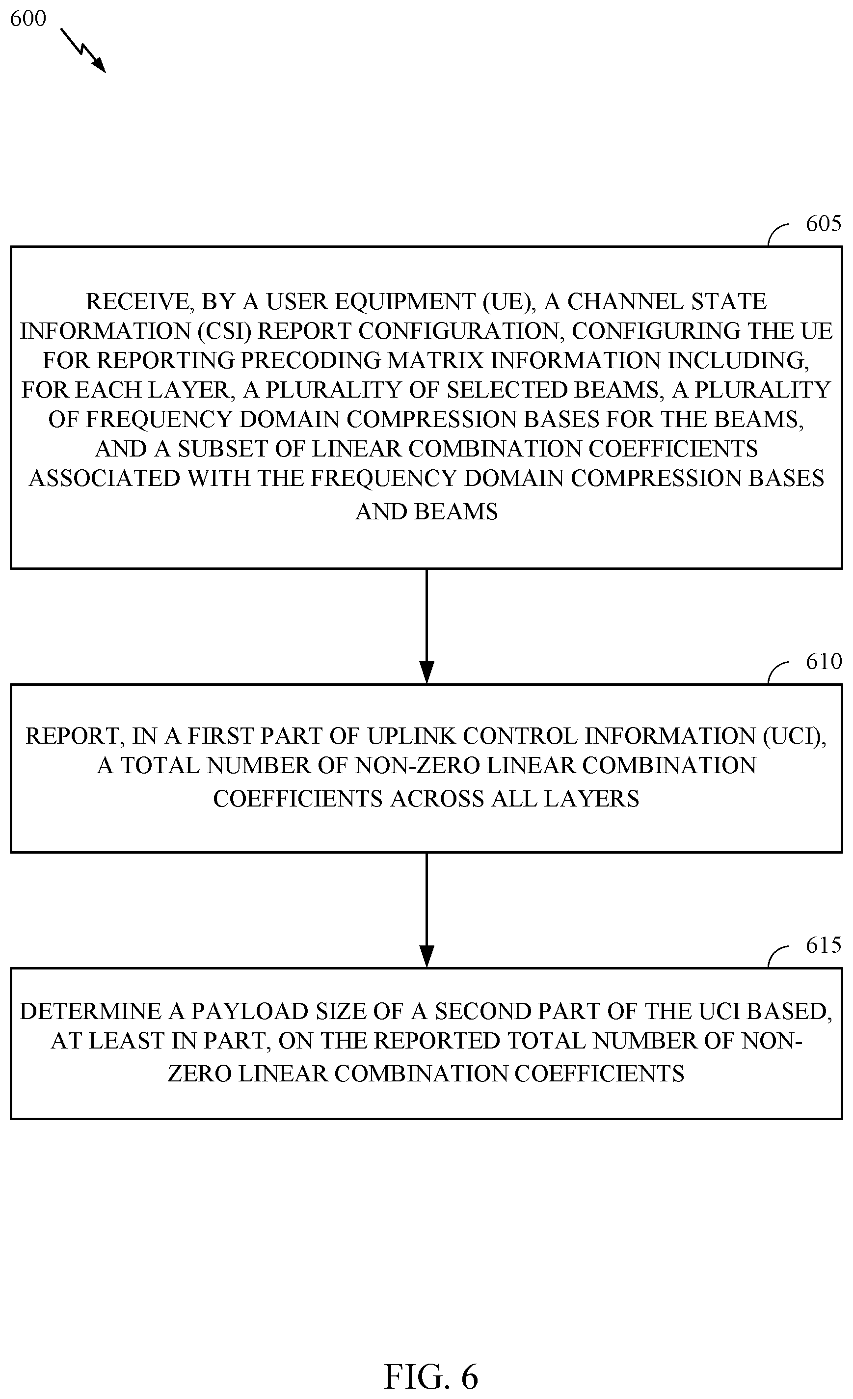 Patent US12101151 Figure 6 – Number of non-zero coefficients reporting for type II CSI codebook with frequency compression