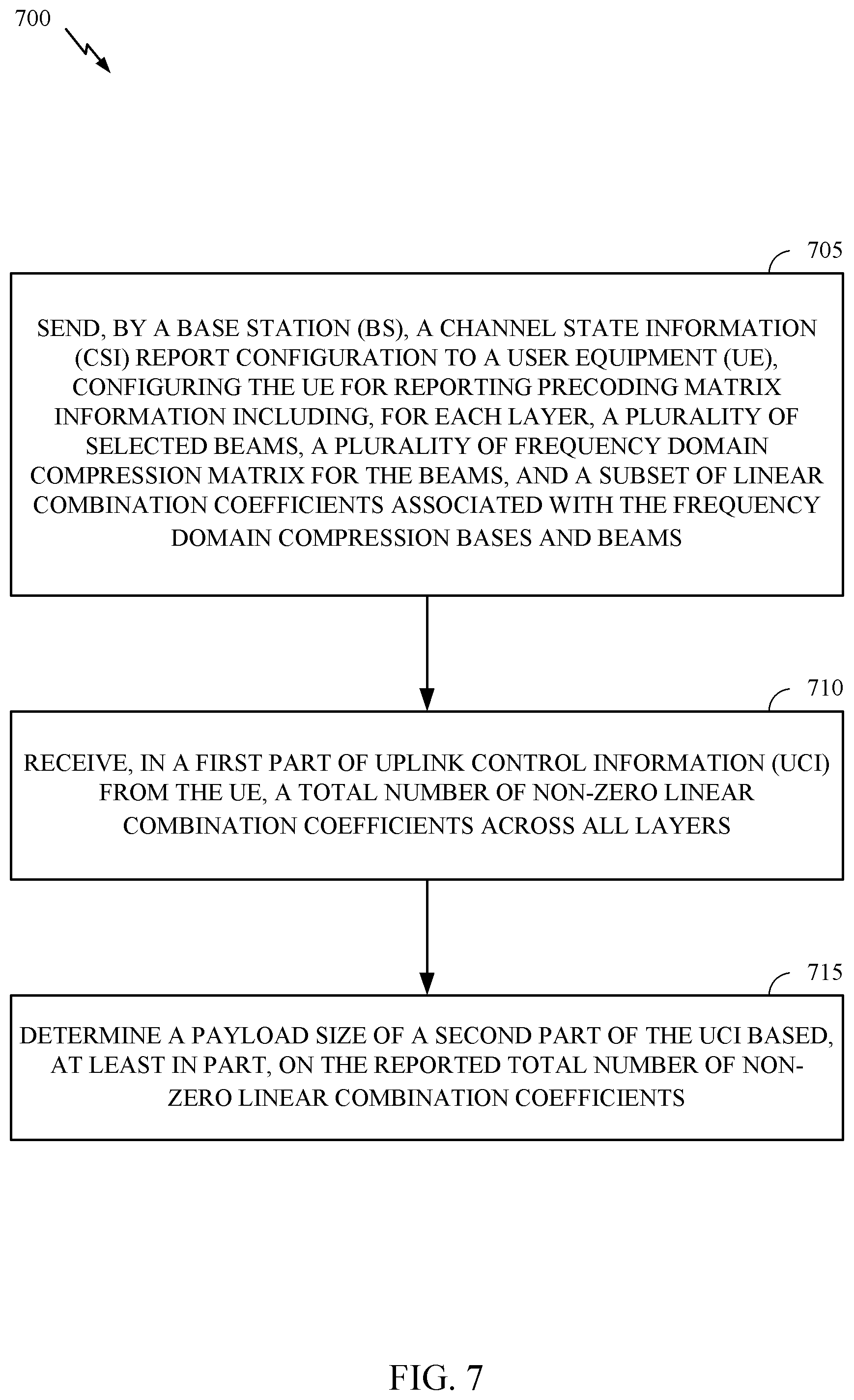 Patent US12101151 Figure 7 – Number of non-zero coefficients reporting for type II CSI codebook with frequency compression