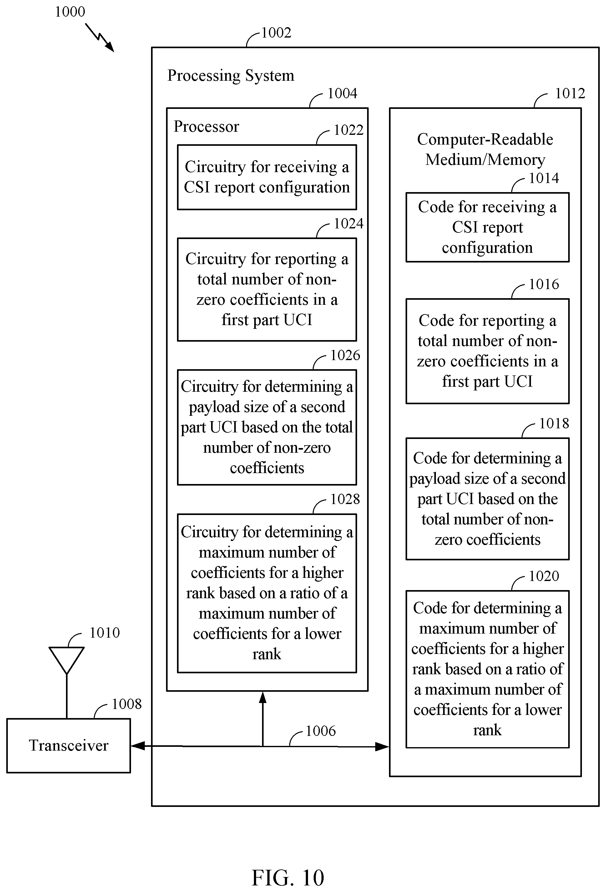 Patent US12101151 Figure 10 – Number of non-zero coefficients reporting for type II CSI codebook with frequency compression