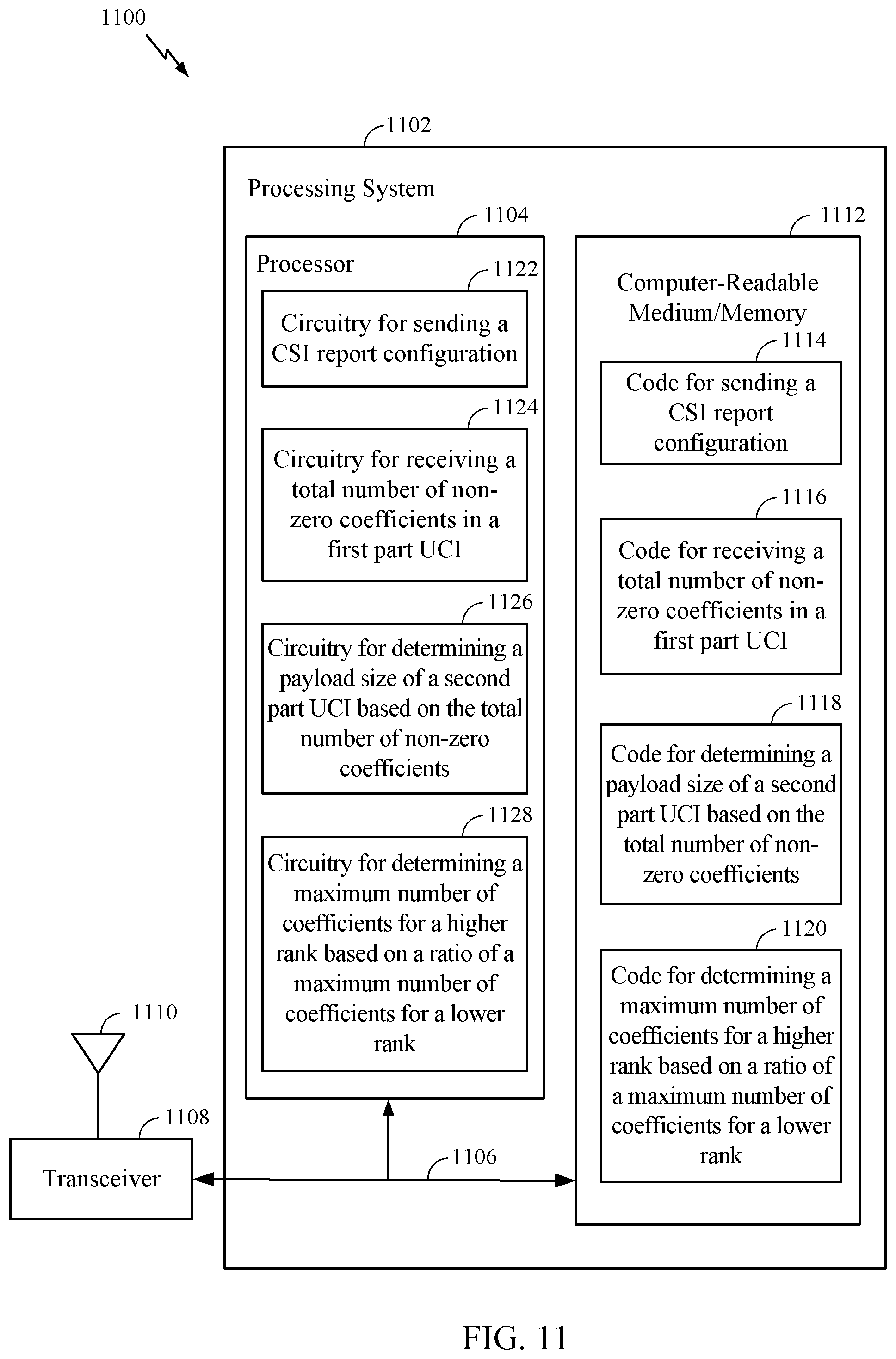 Patent US12101151 Figure 11 – Number of non-zero coefficients reporting for type II CSI codebook with frequency compression