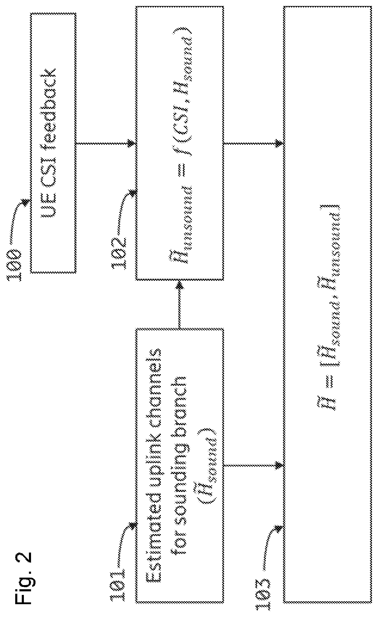 Patent US12101152 Figure 2 – Channel construction for unsounded MIMO channel