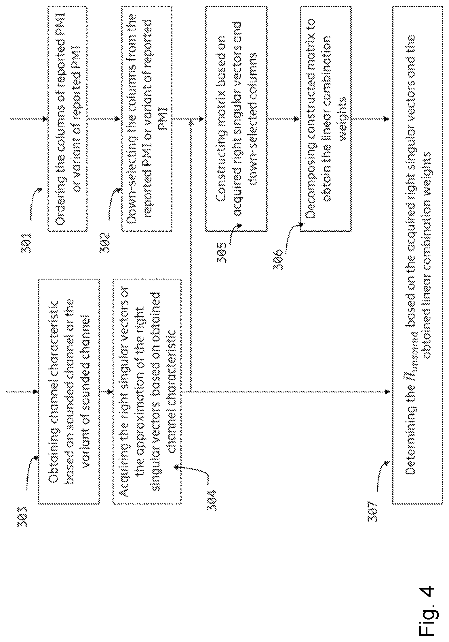 Patent US12101152 Figure 4 – Channel construction for unsounded MIMO channel