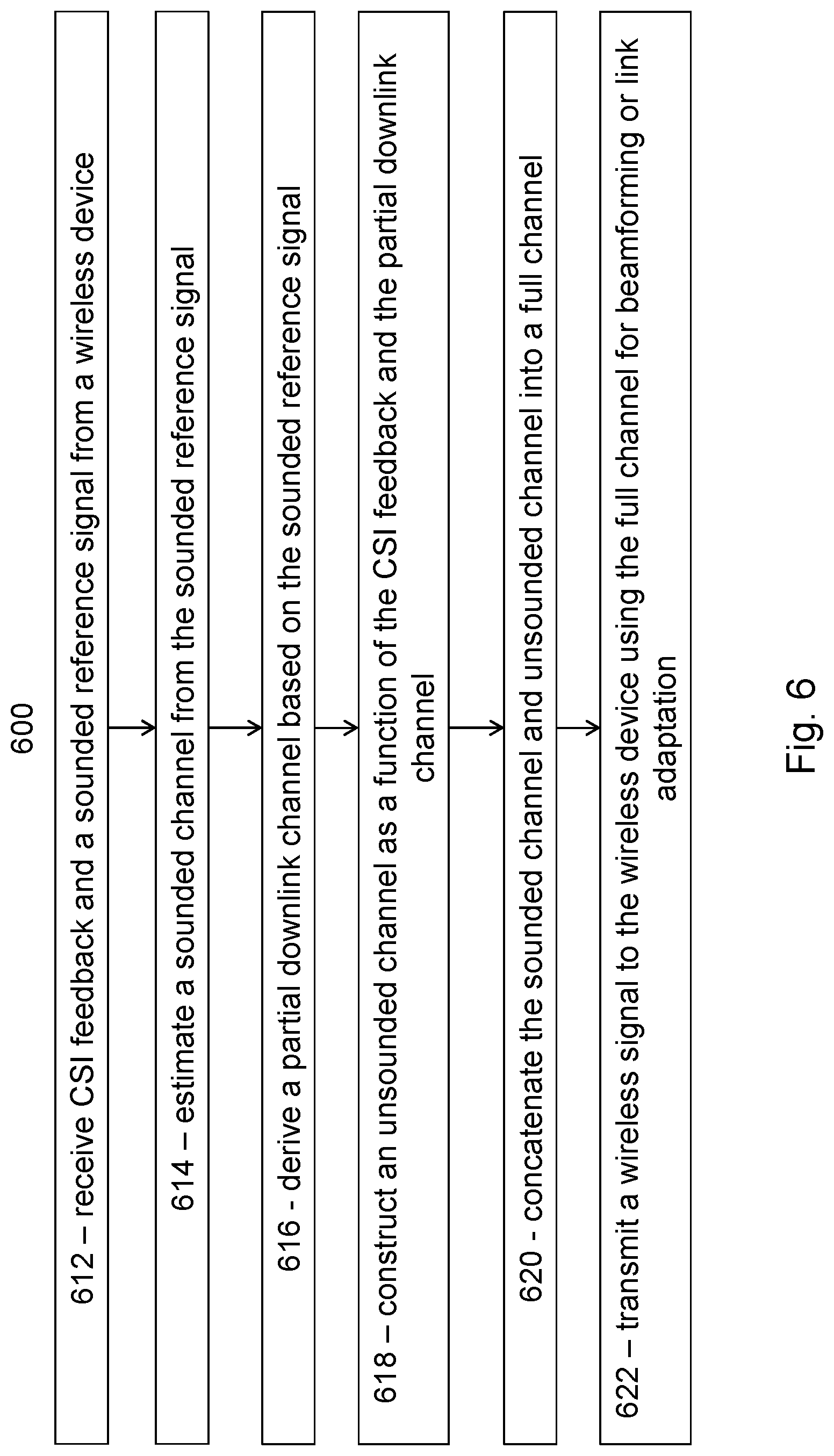 Patent US12101152 Figure 6 – Channel construction for unsounded MIMO channel