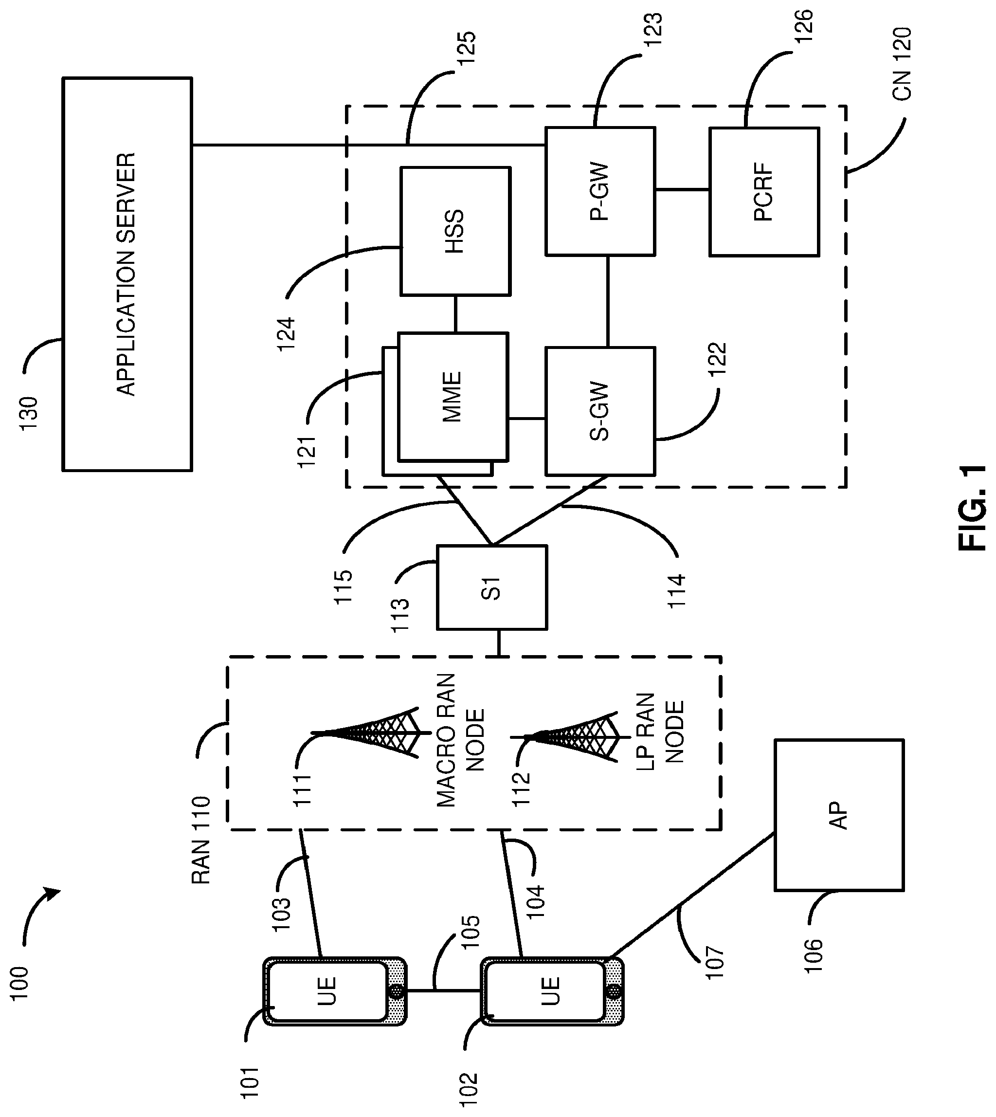 Patent US12101153 Figure 1 – Group based beam reporting and channel state information reference signal configuration in new radio systems