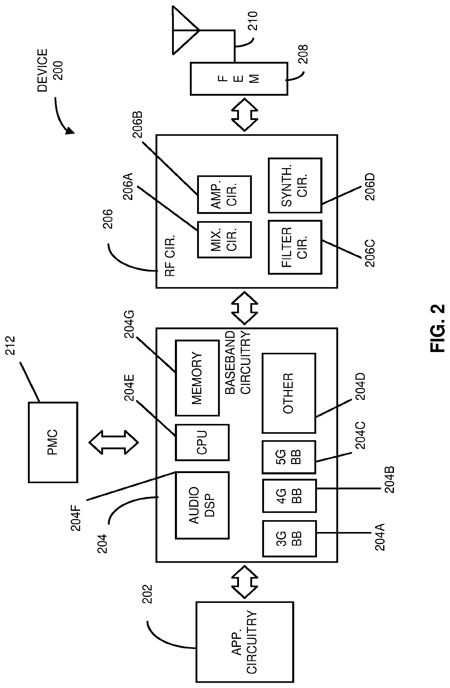 Patent US12101153 Figure 2 – Group based beam reporting and channel state information reference signal configuration in new radio systems