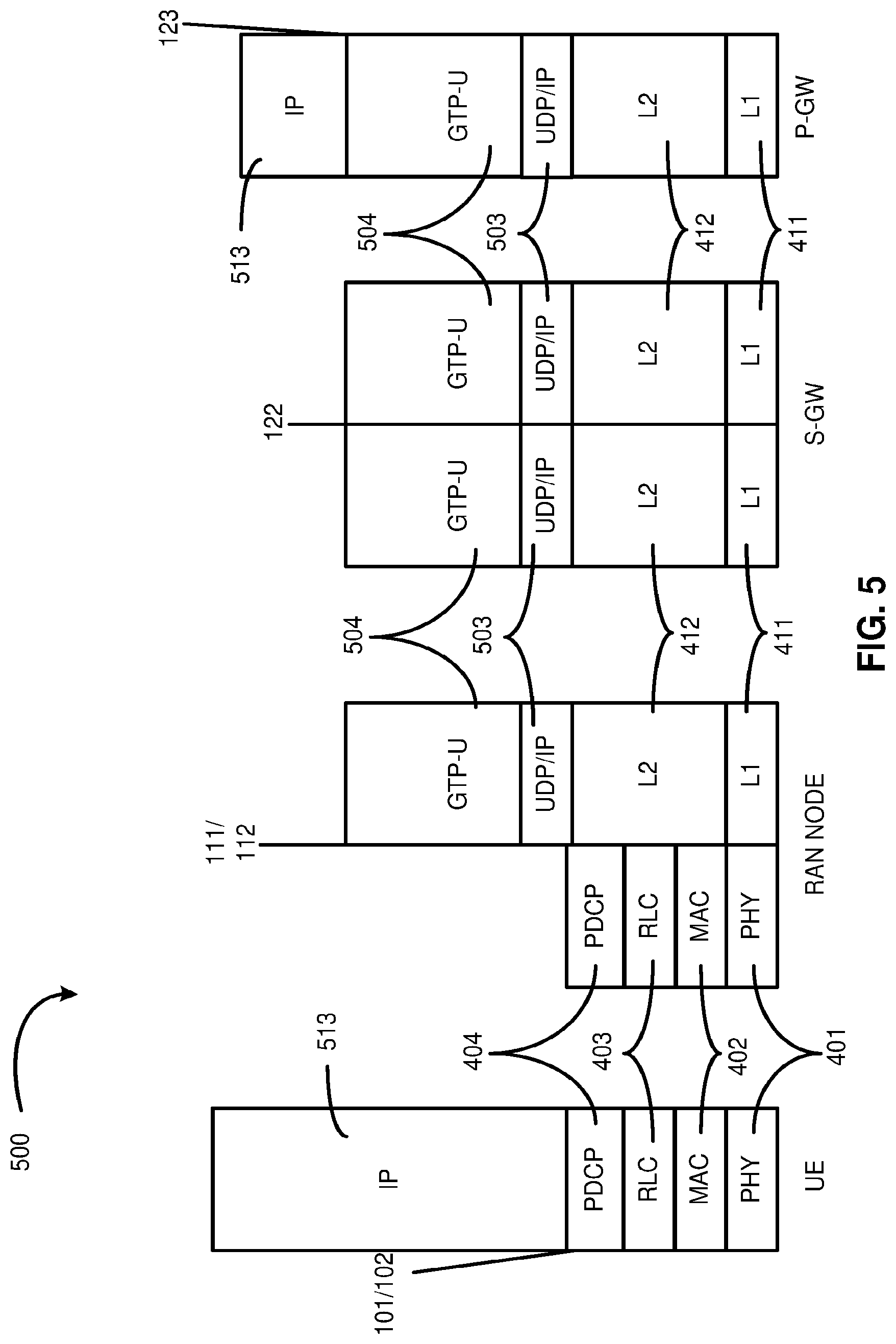 Patent US12101153 Figure 5 – Group based beam reporting and channel state information reference signal configuration in new radio systems