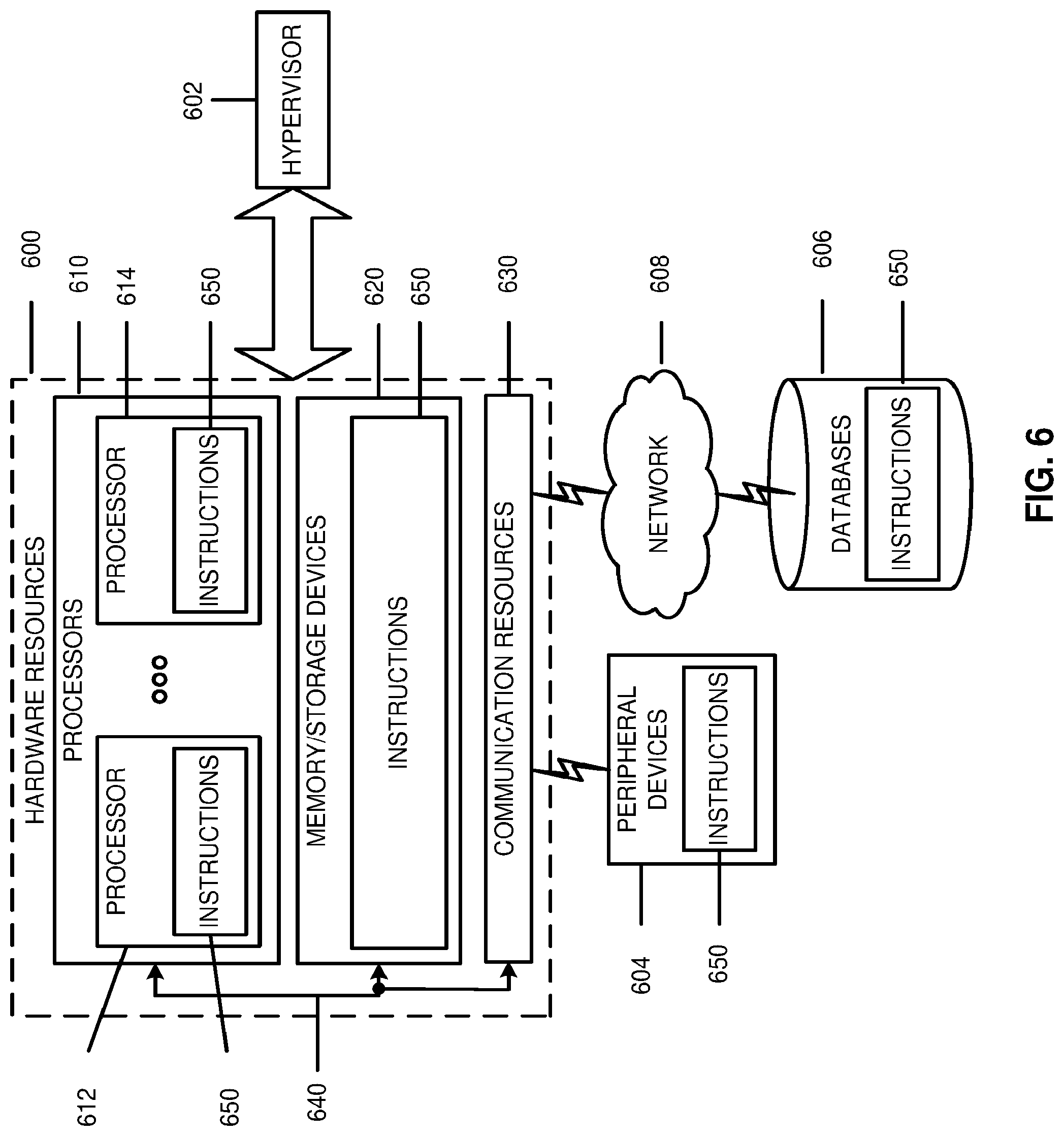 Patent US12101153 Figure 6 – Group based beam reporting and channel state information reference signal configuration in new radio systems