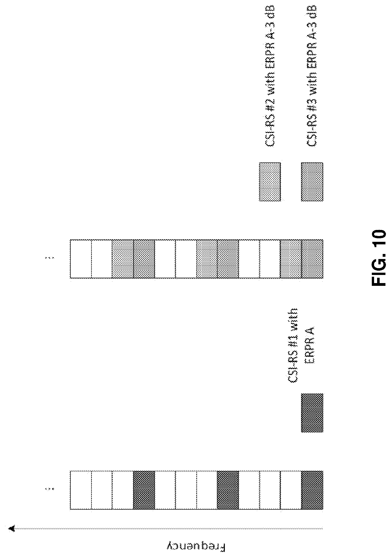 Patent US12101153 Figure 10 – Group based beam reporting and channel state information reference signal configuration in new radio systems
