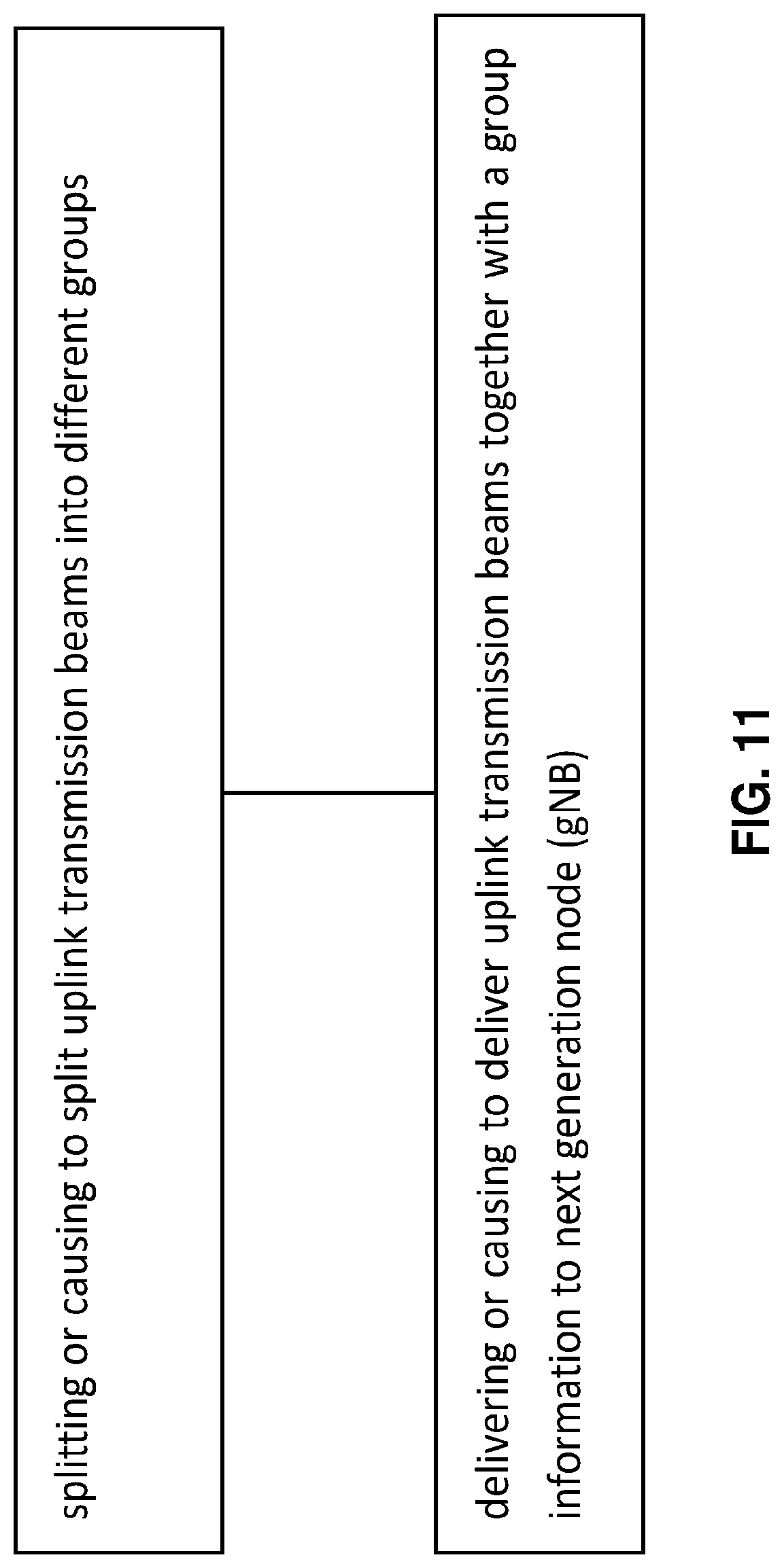 Patent US12101153 Figure 11 – Group based beam reporting and channel state information reference signal configuration in new radio systems