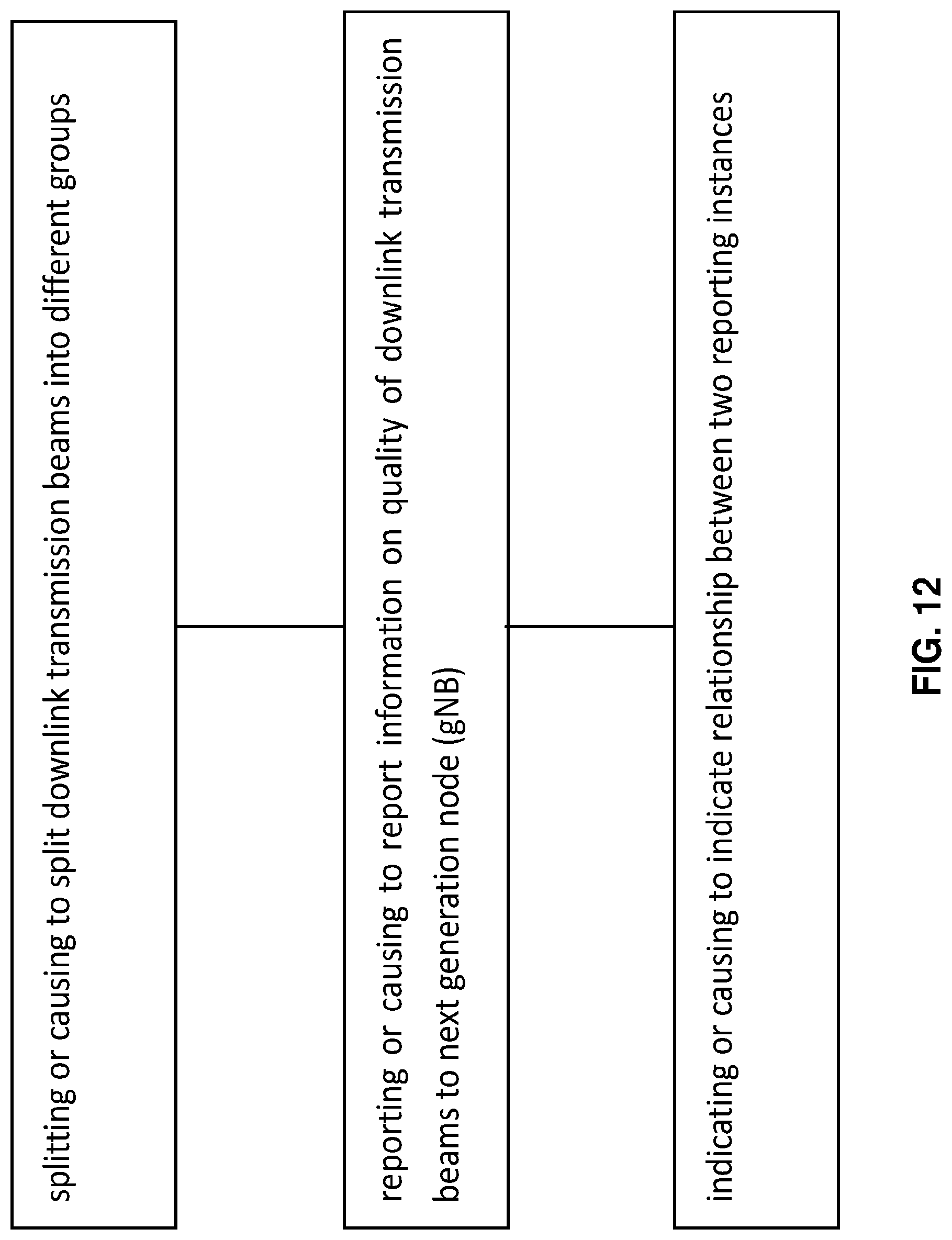 Patent US12101153 Figure 12 – Group based beam reporting and channel state information reference signal configuration in new radio systems
