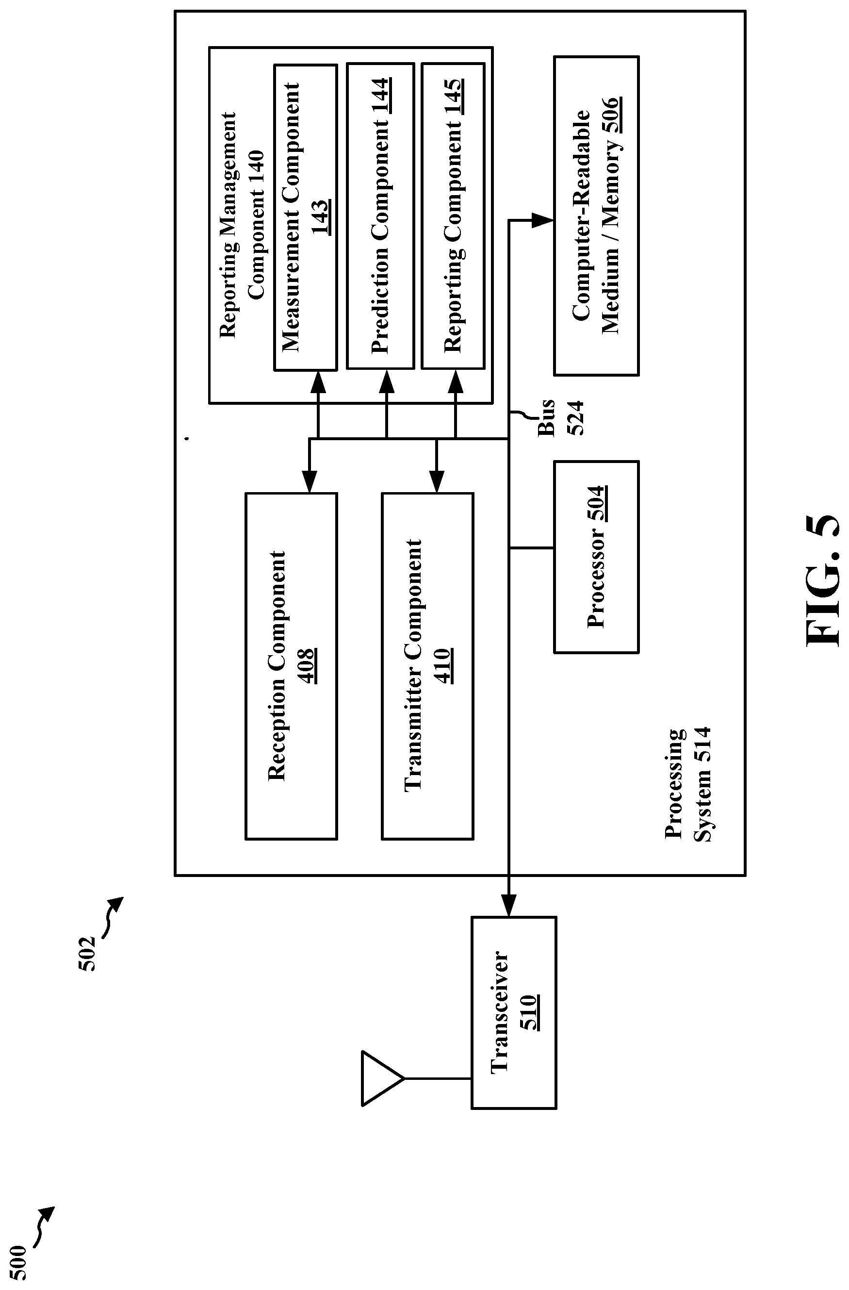 Patent US12101155 Figure 5 – User equipment indication to suspend report occasions